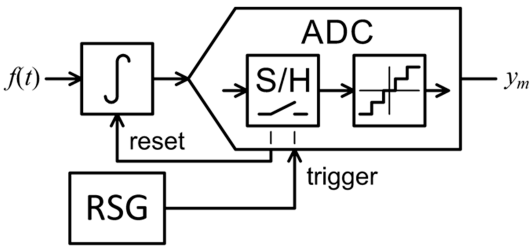 Sensors 21 03543 g001