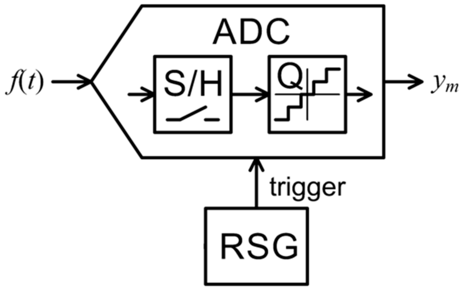 Sensors 21 03543 g002
