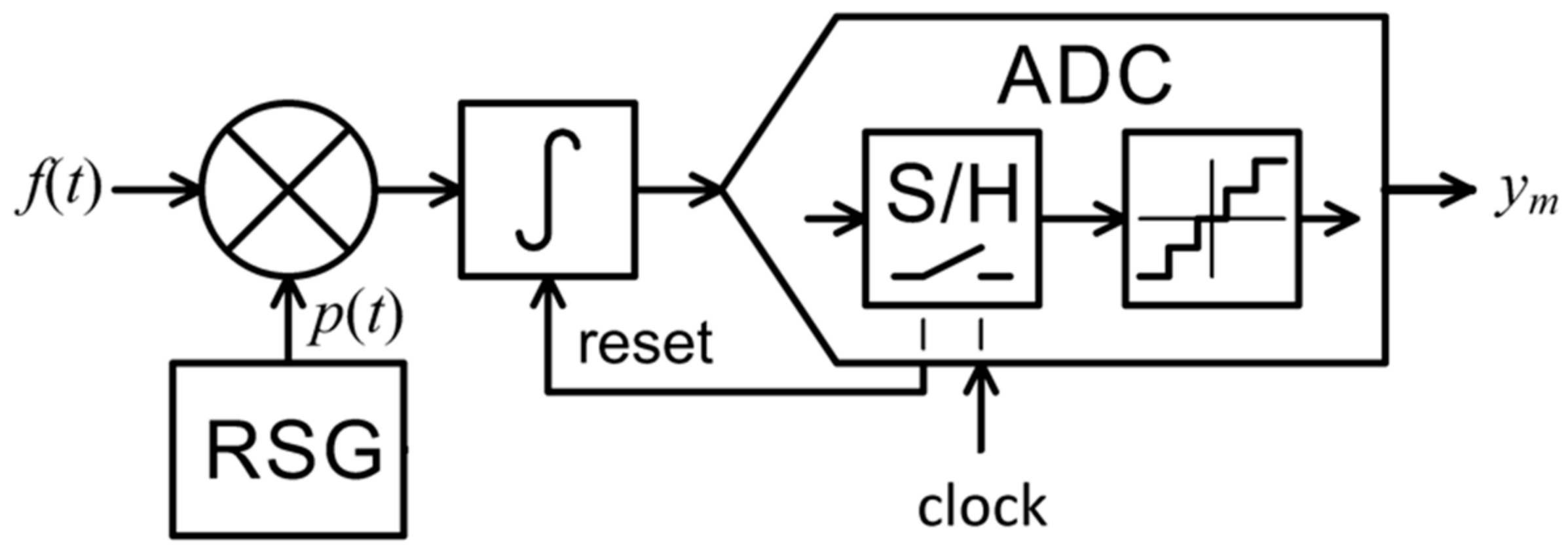 Sensors 21 03543 g003