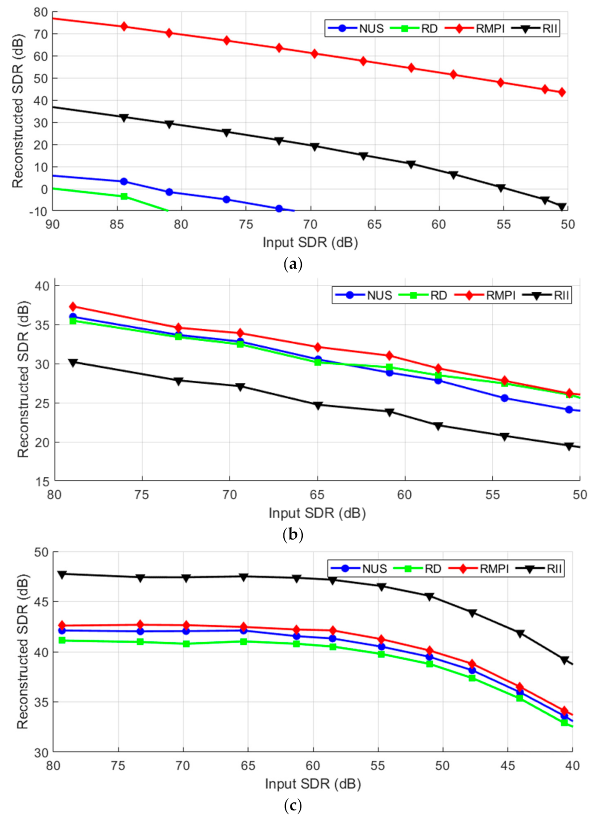 Sensors 21 03543 g005