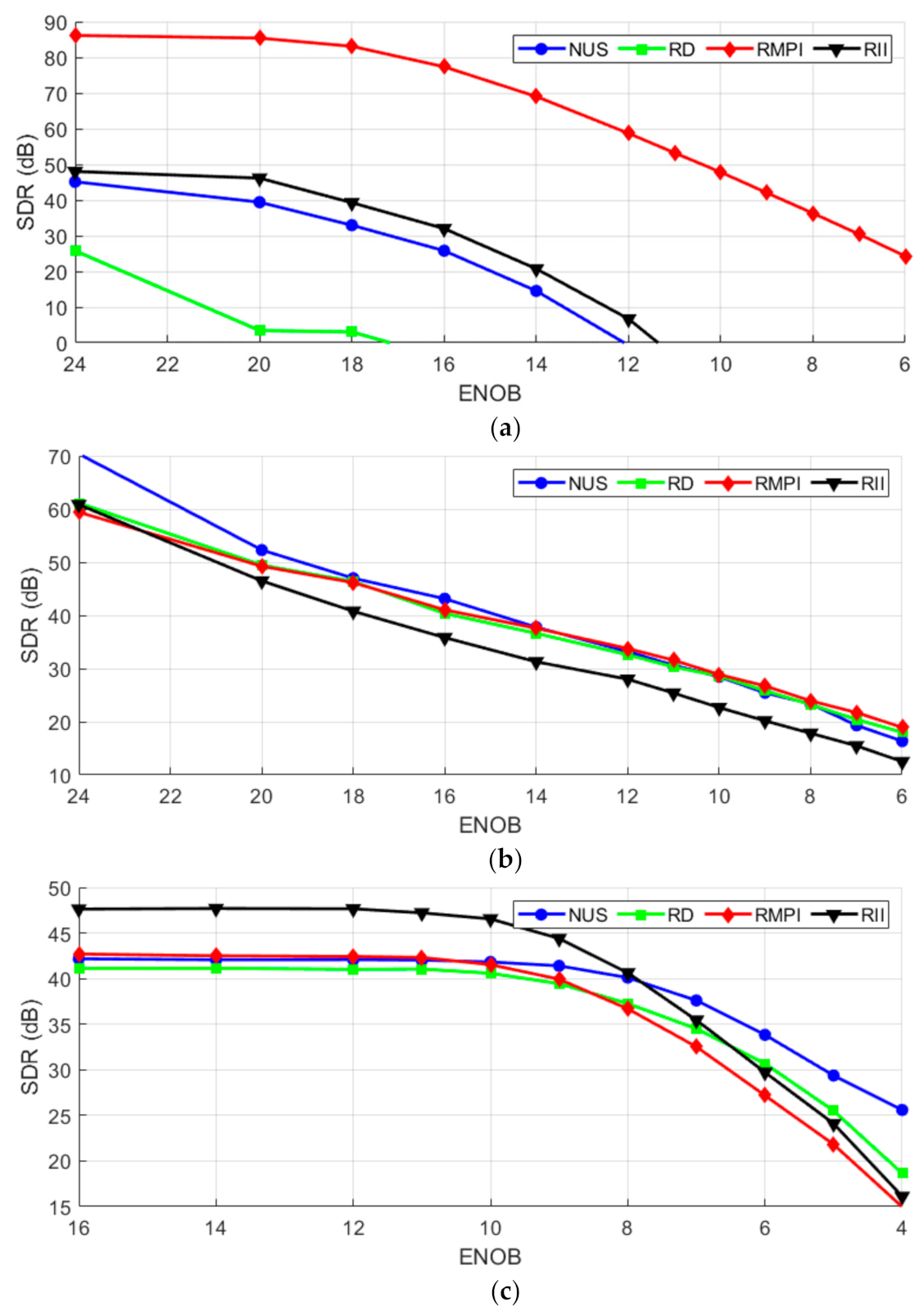 Sensors 21 03543 g006
