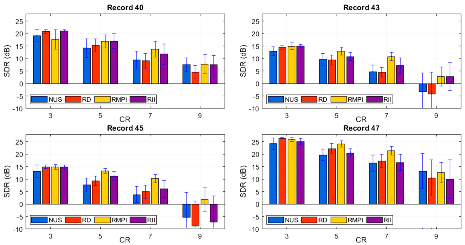Sensors 21 03543 g007