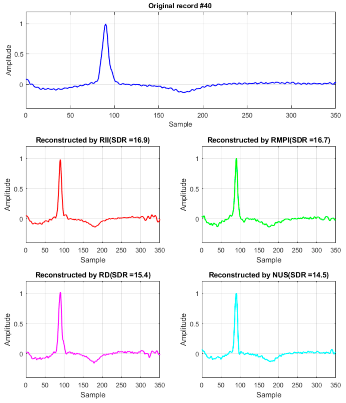 Sensors 21 03543 g008