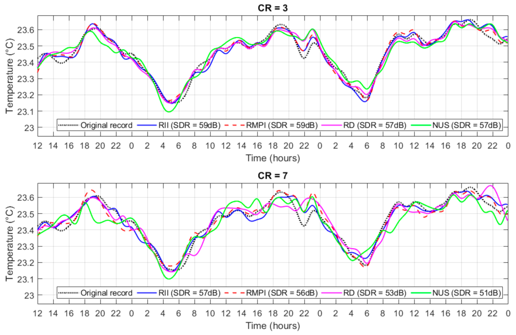 Sensors 21 03543 g009