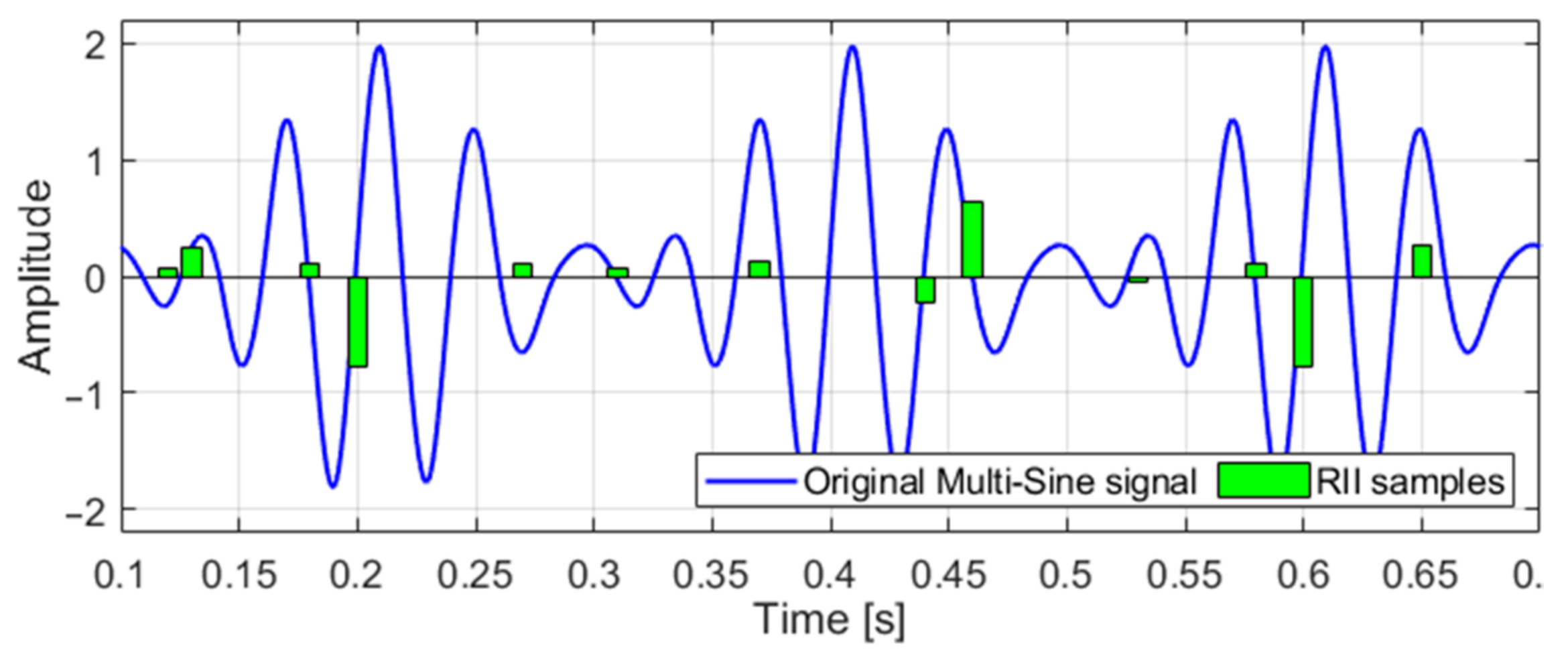 Sensors 21 03543 g010