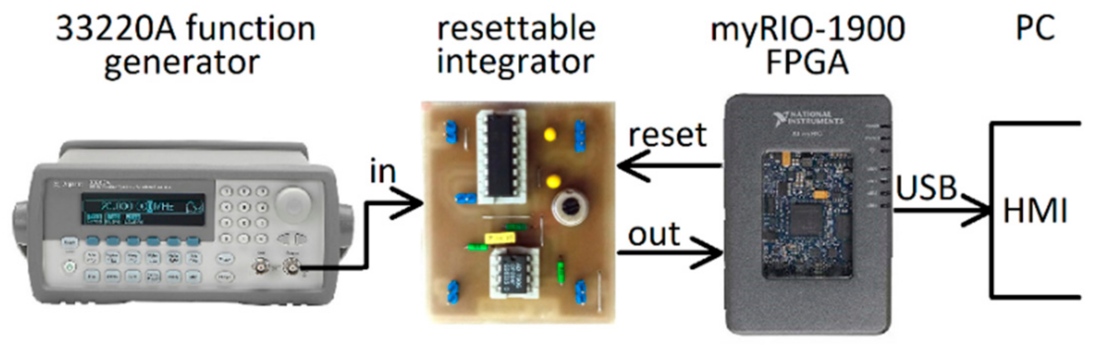 Sensors 21 03543 g012