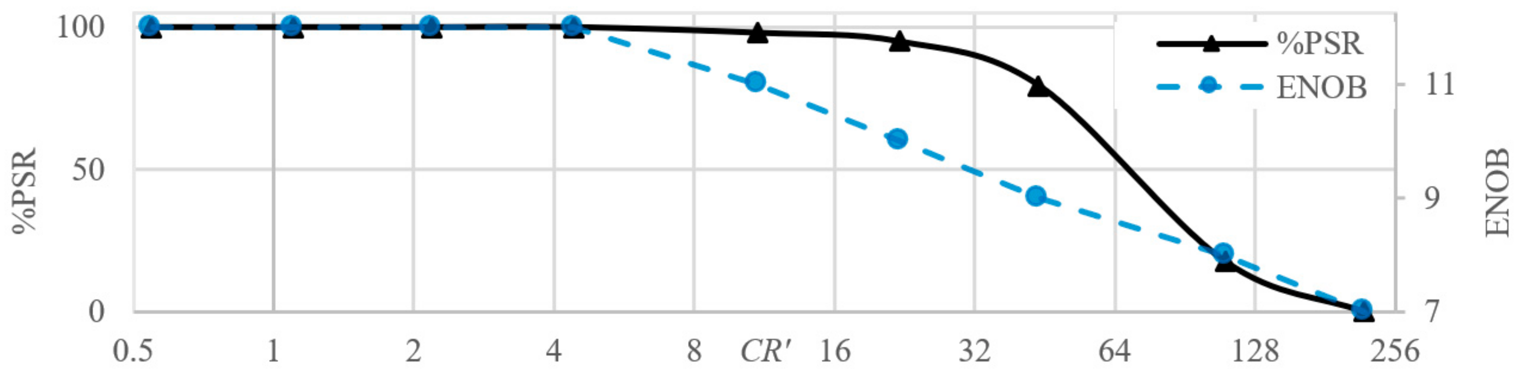 Sensors 21 03543 g013