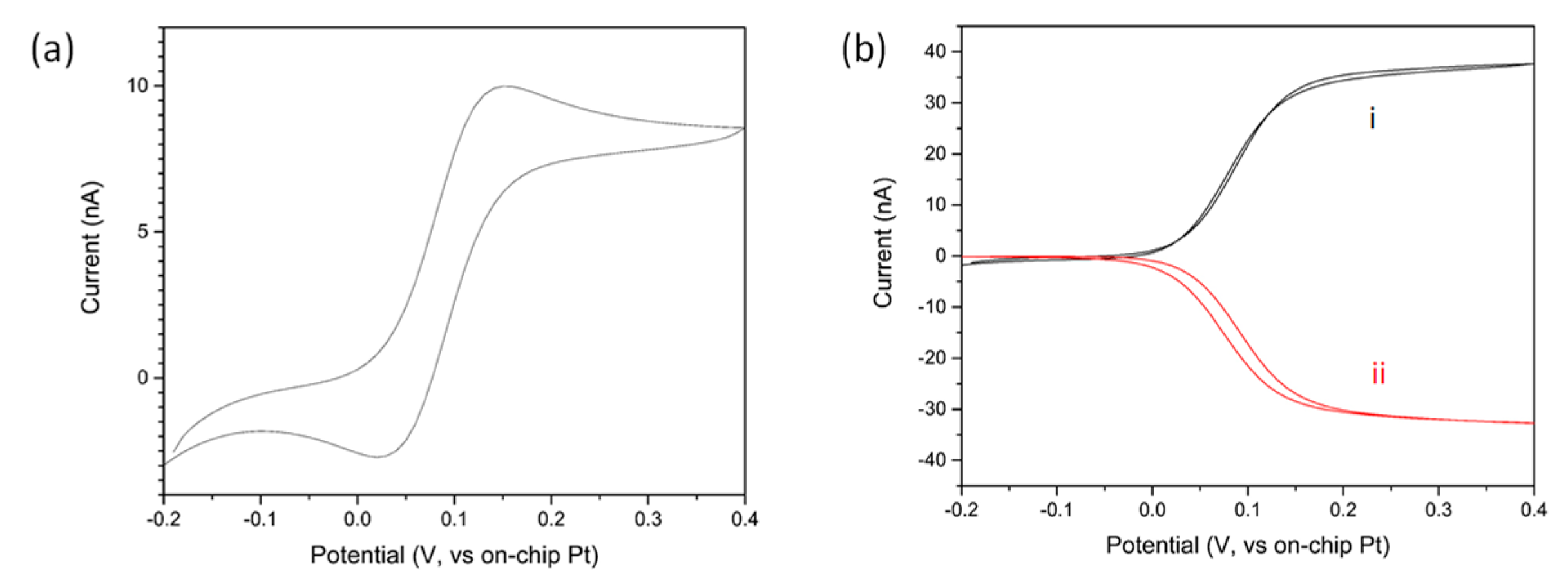 Sensors 21 03544 g004