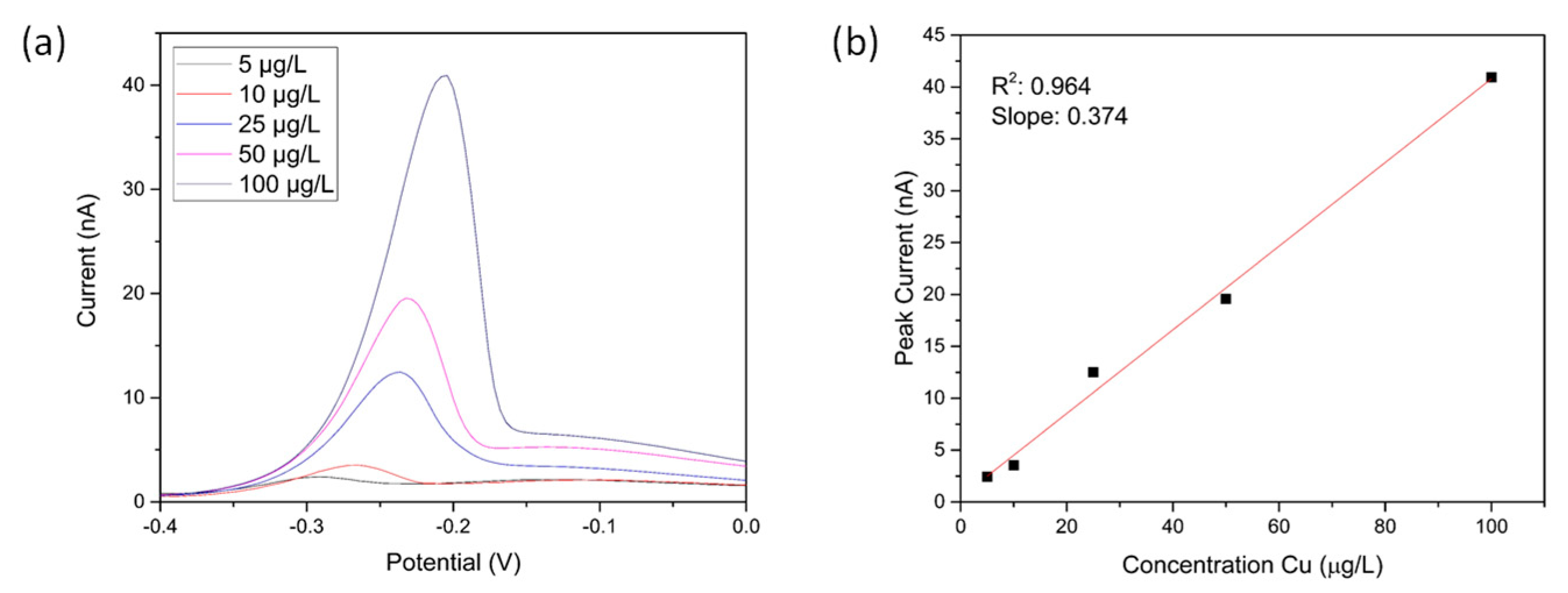 Sensors 21 03544 g006