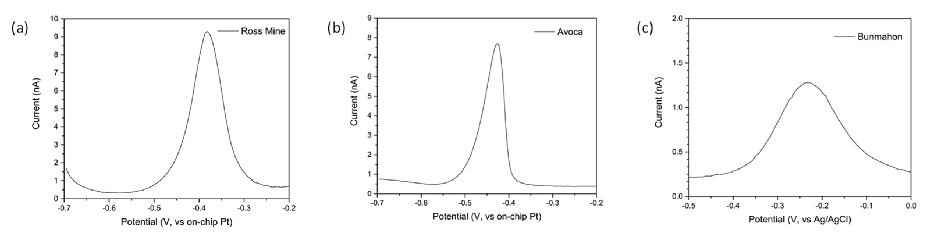 Sensors 21 03544 g007