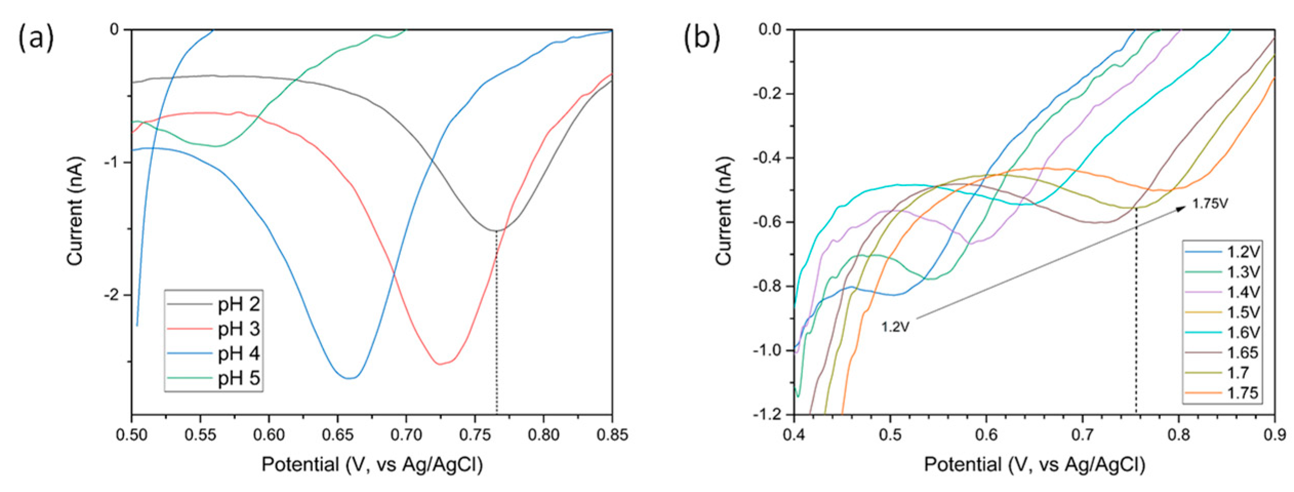 Sensors 21 03544 g008