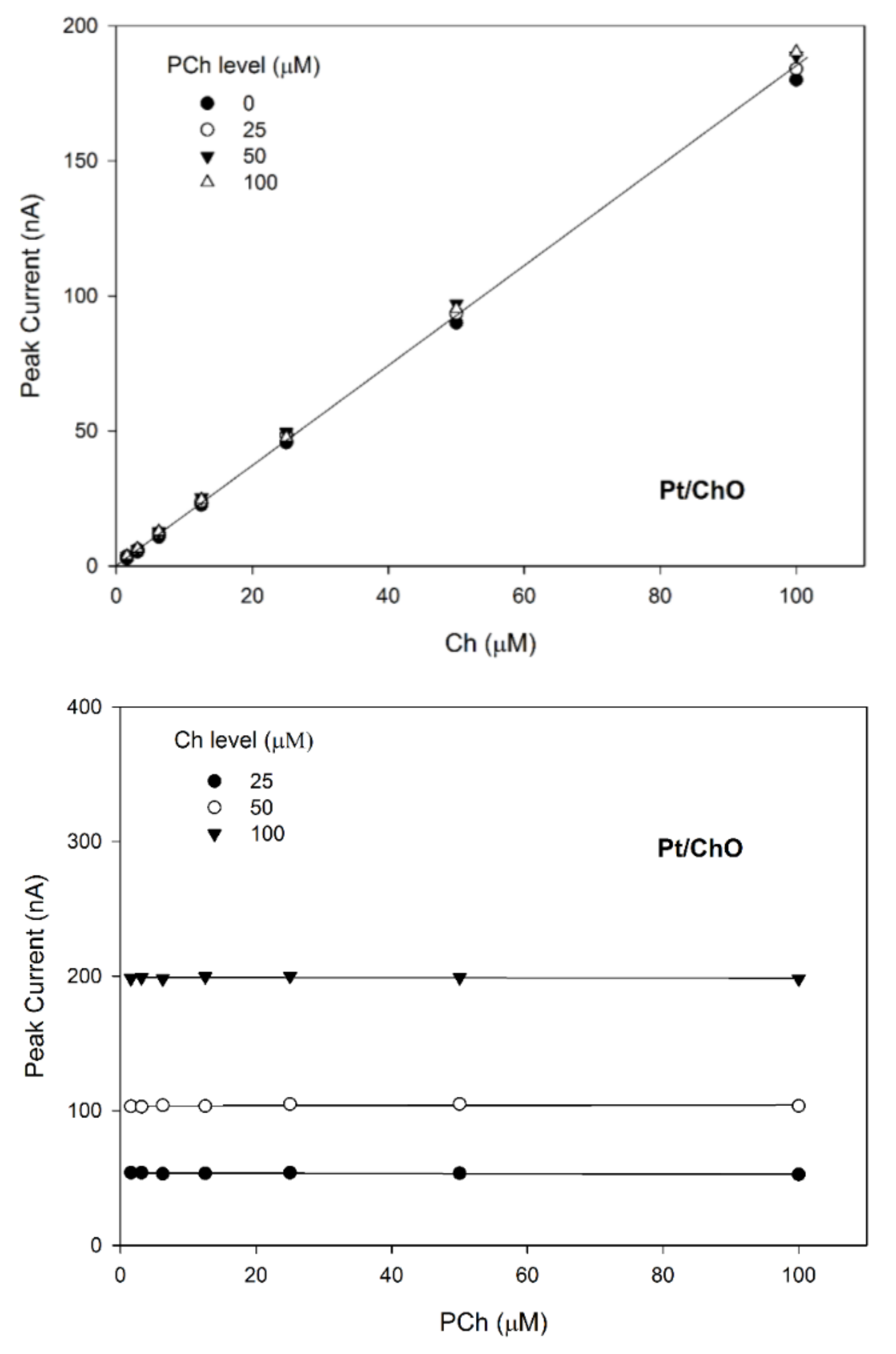 Sensors 21 03545 g005