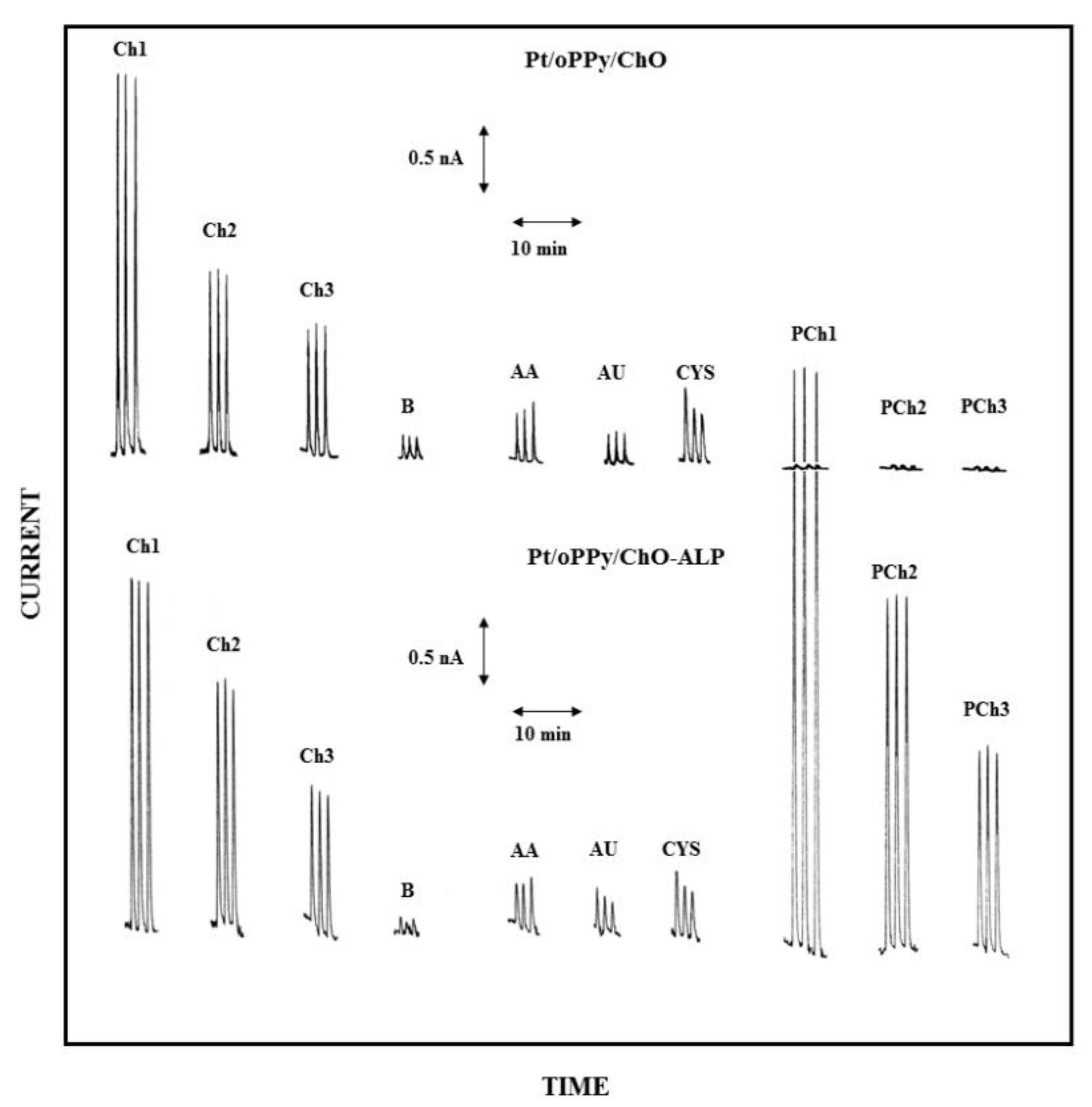 Sensors 21 03545 g008