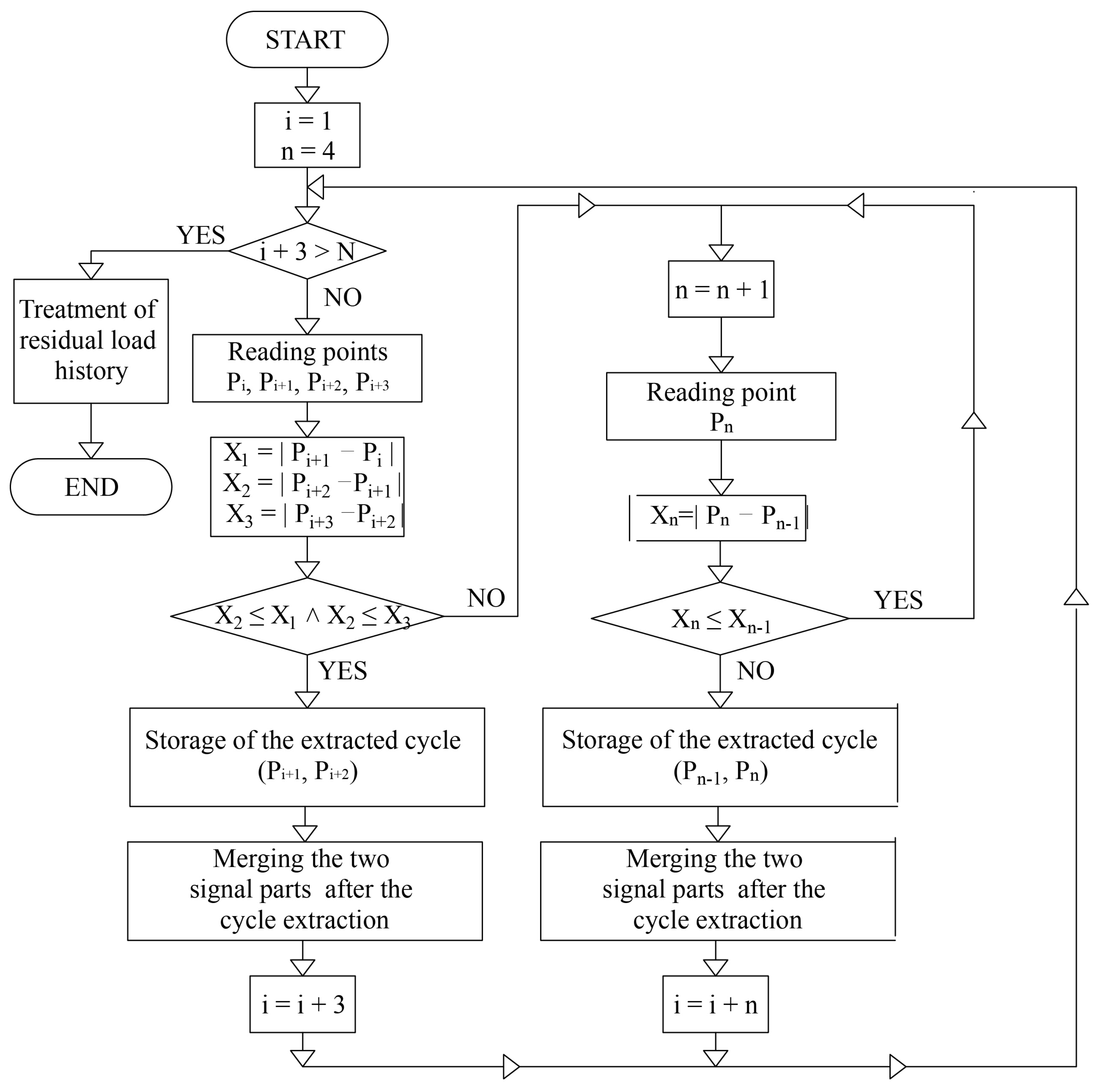 Sensors 21 03546 g012