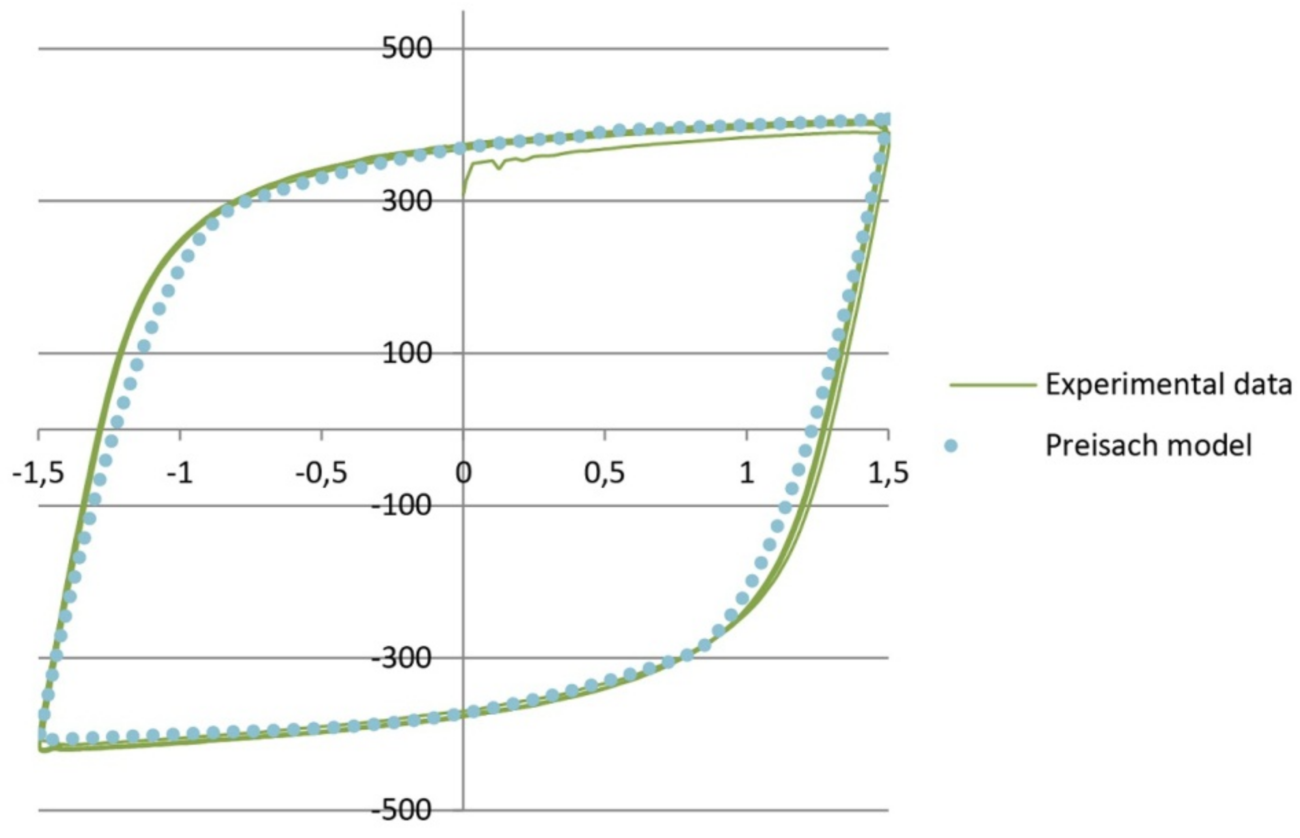 Sensors 21 03546 g017