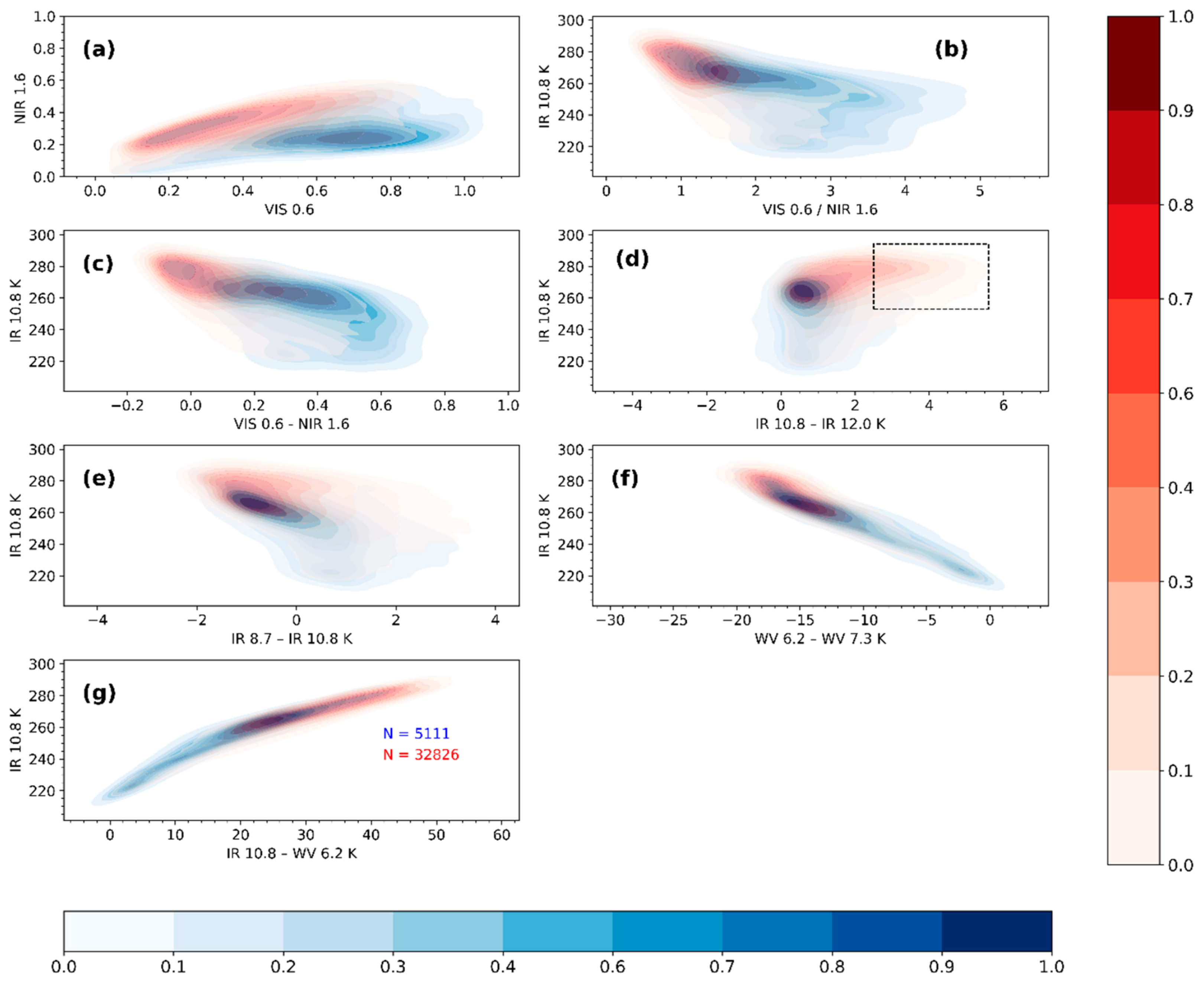 Sensors 21 03547 g003