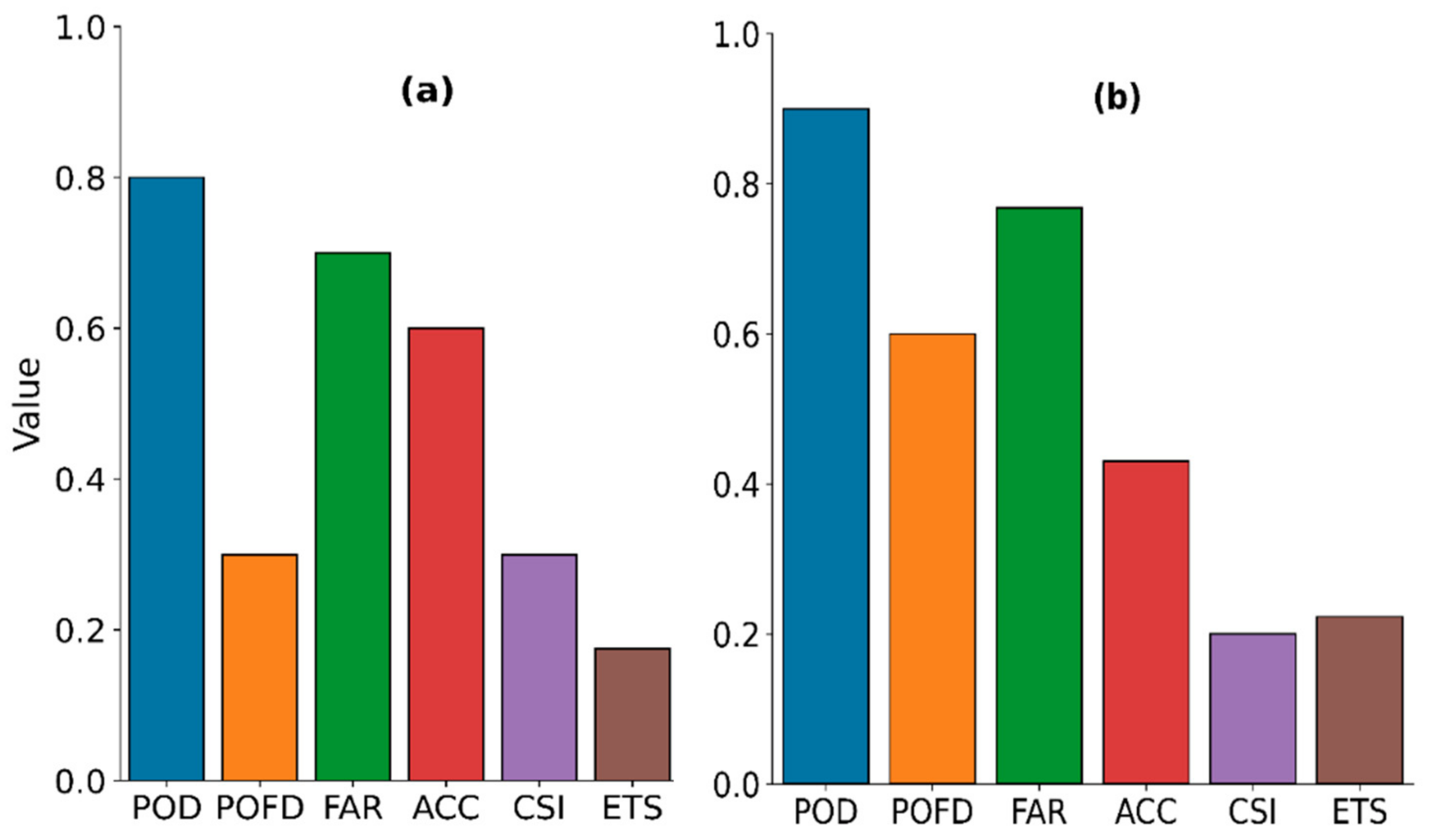 Sensors 21 03547 g006