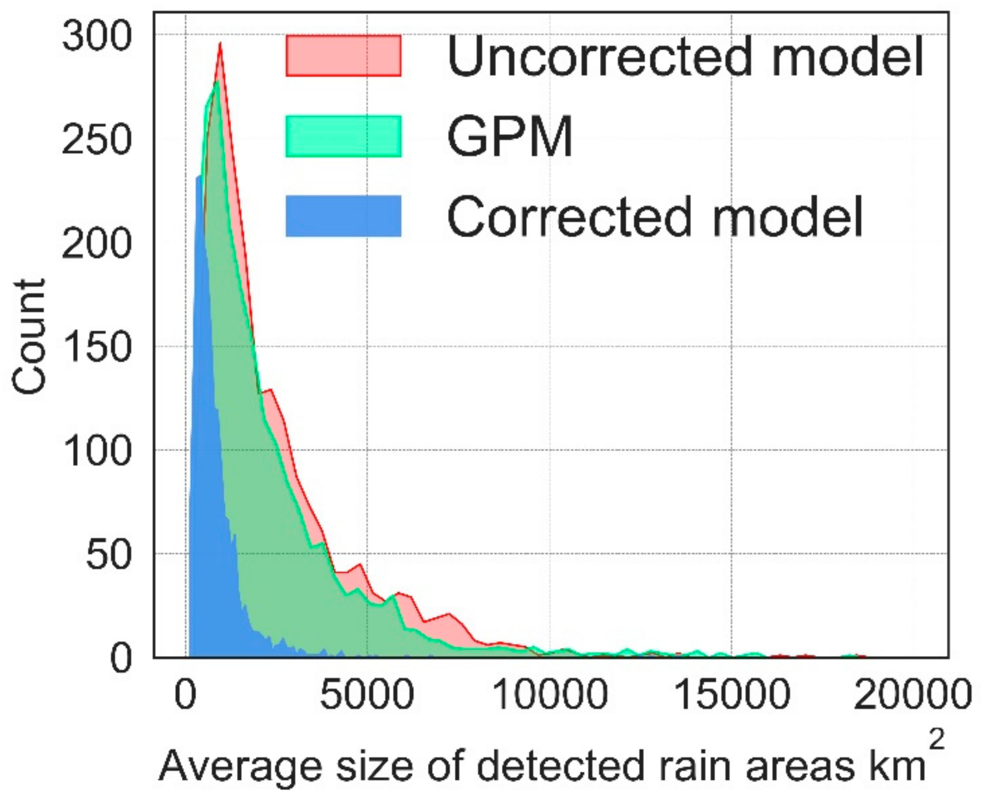 Sensors 21 03547 g011