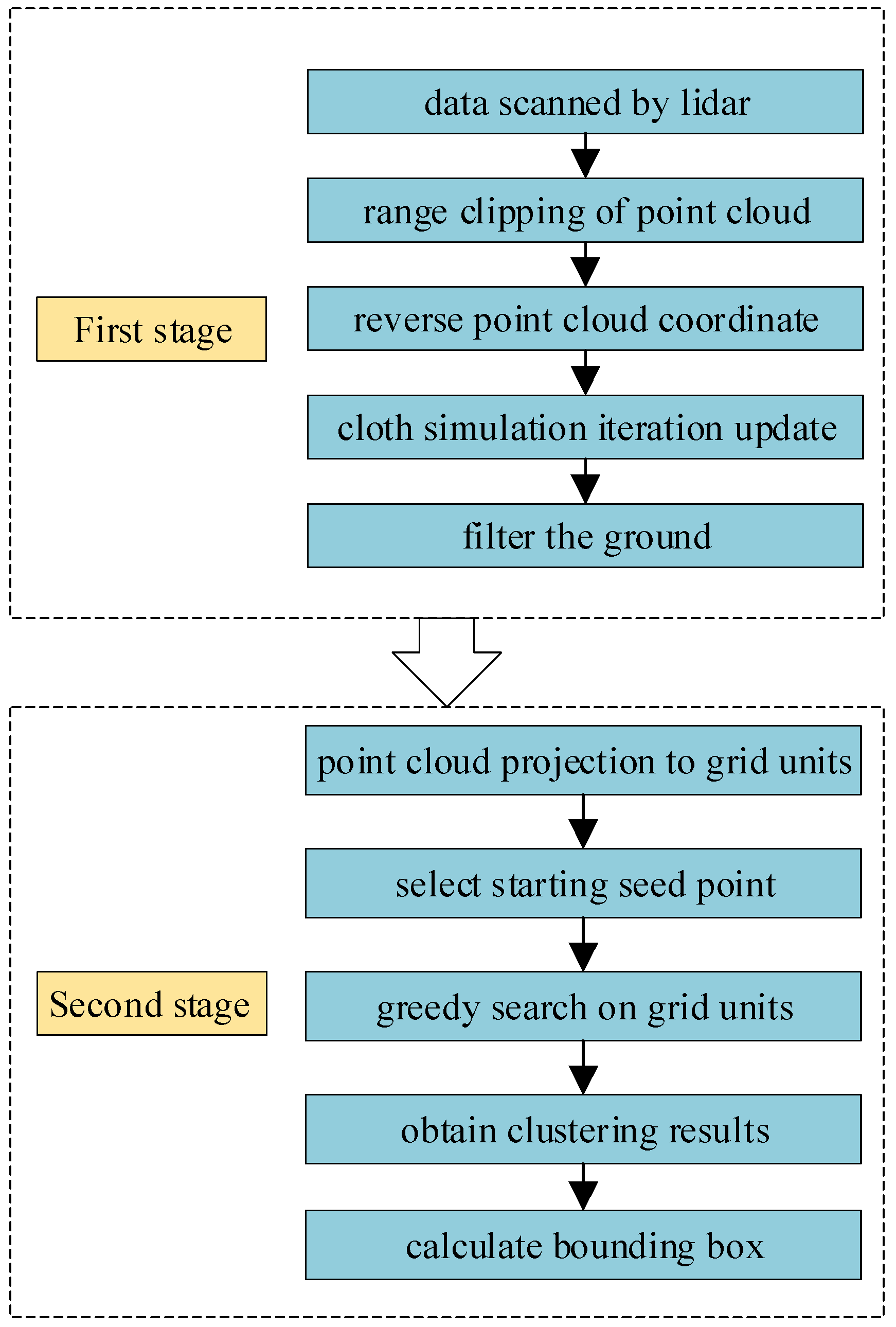 Sensors 21 03548 g001