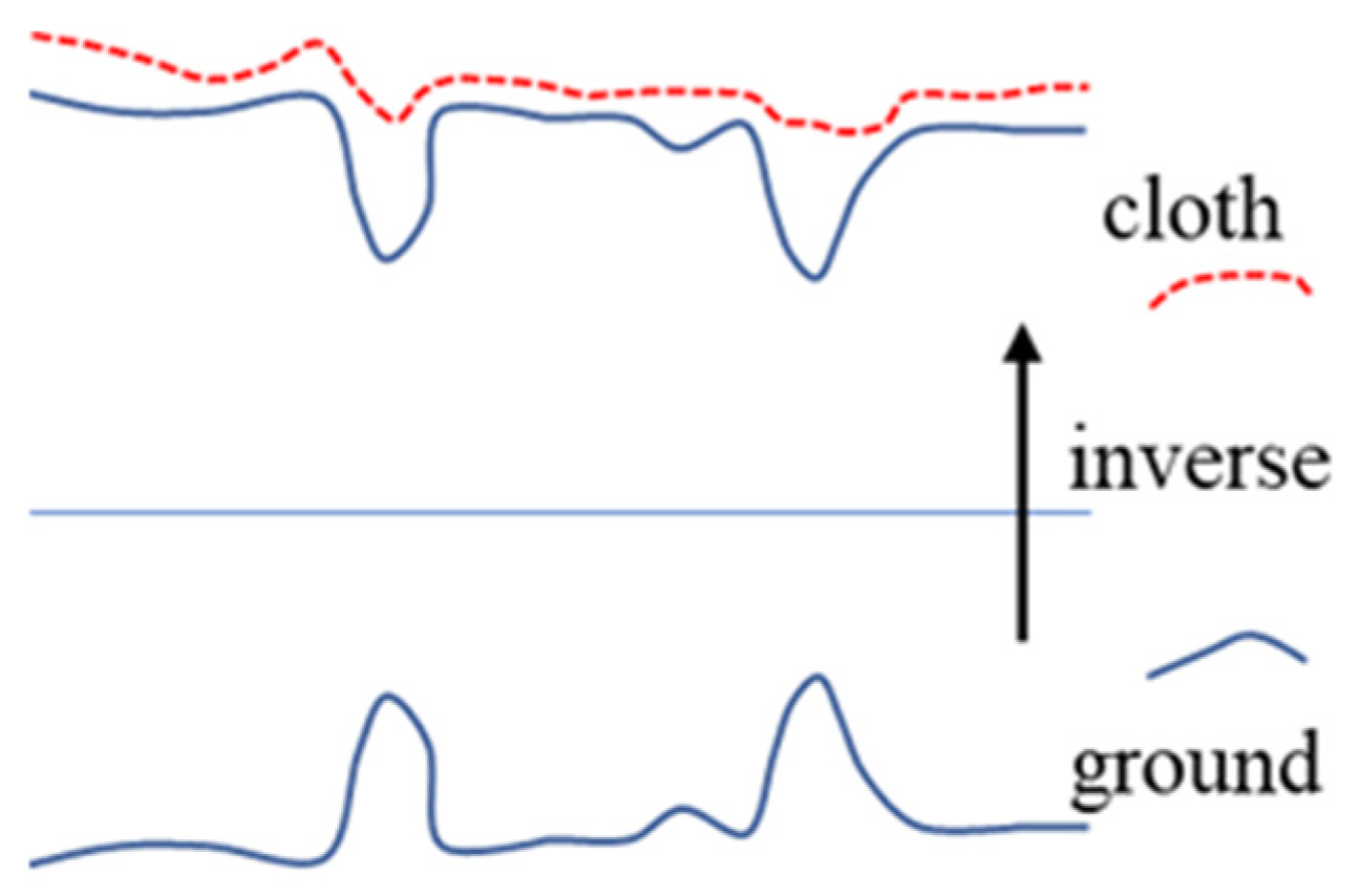 Sensors 21 03548 g005