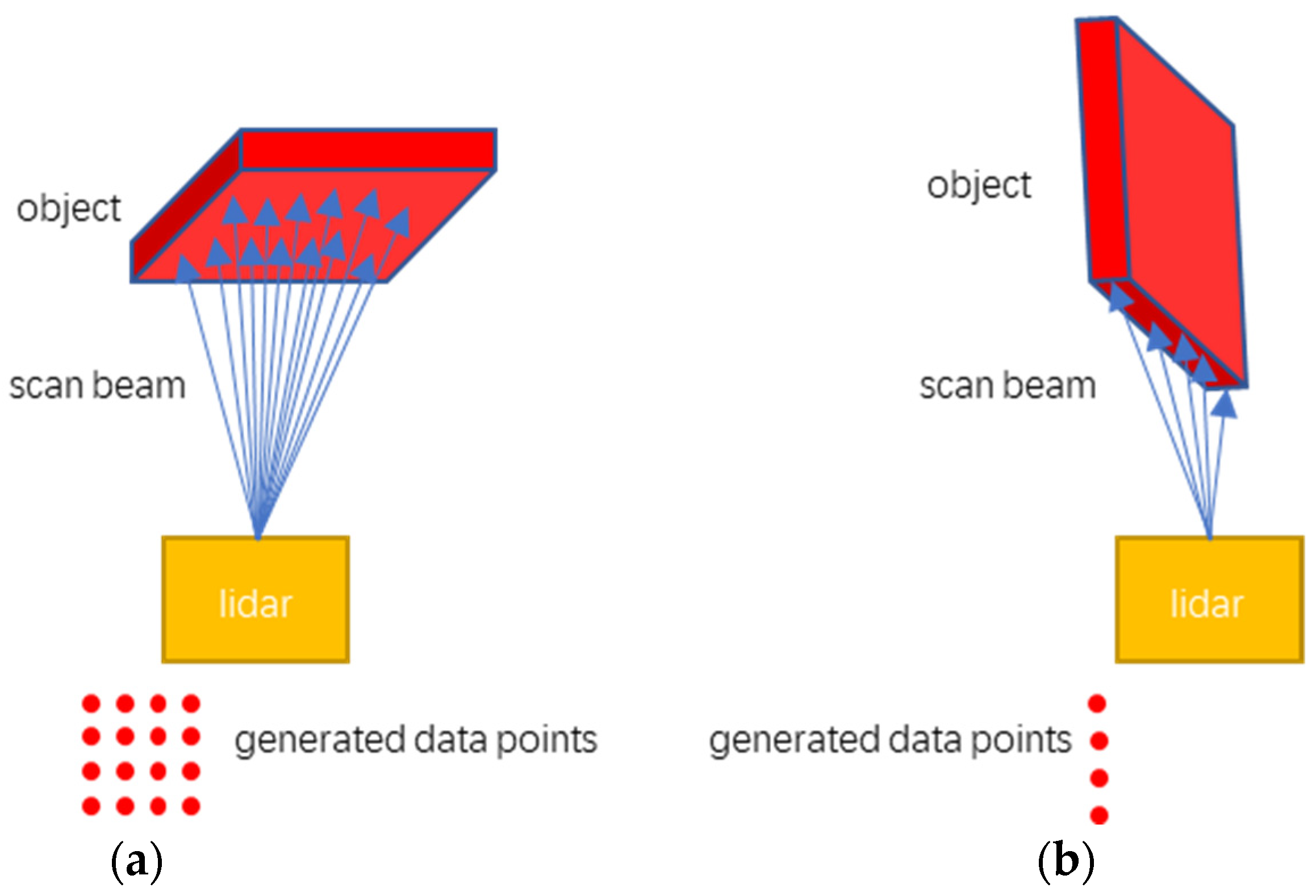 Sensors 21 03548 g009