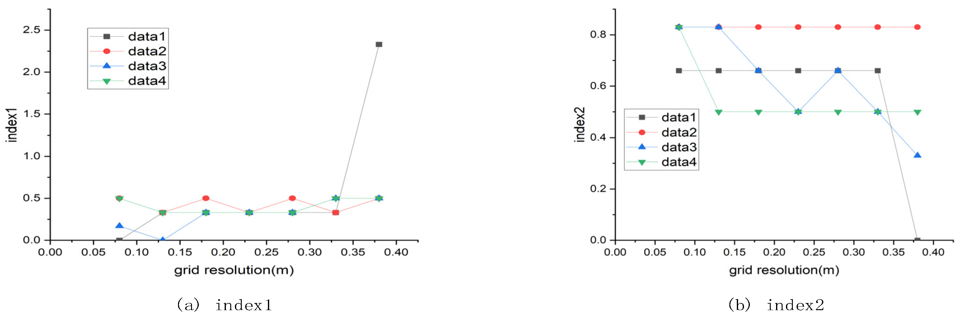 Sensors 21 03548 g010