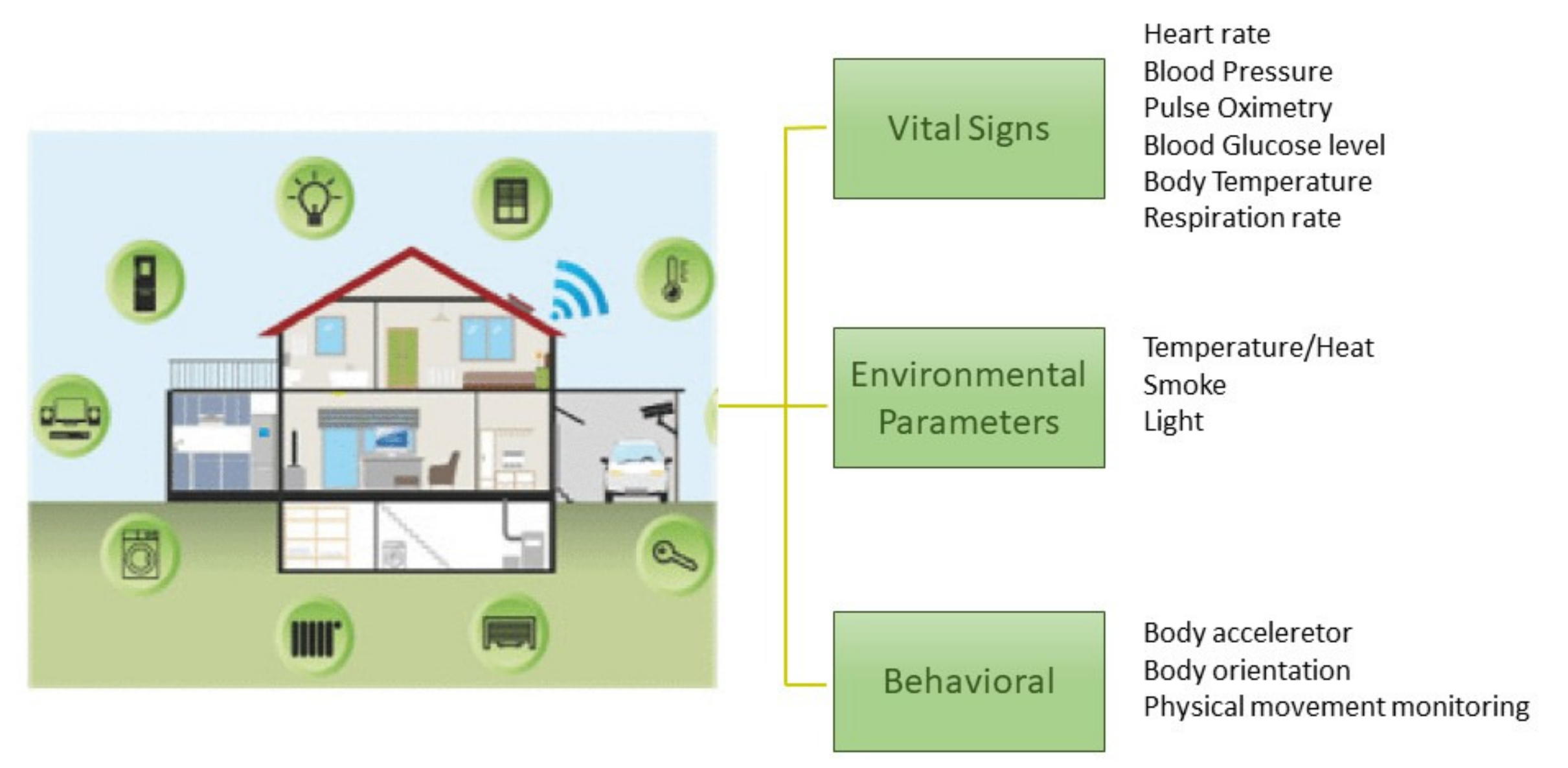 Sensors 21 03549 g002