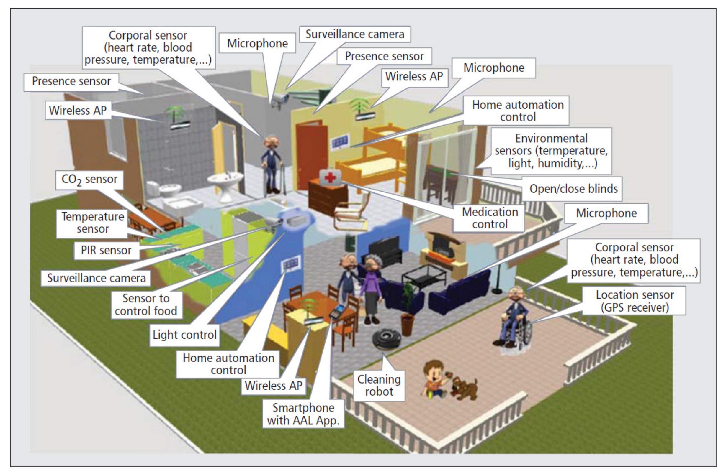 Sensors 21 03549 g005