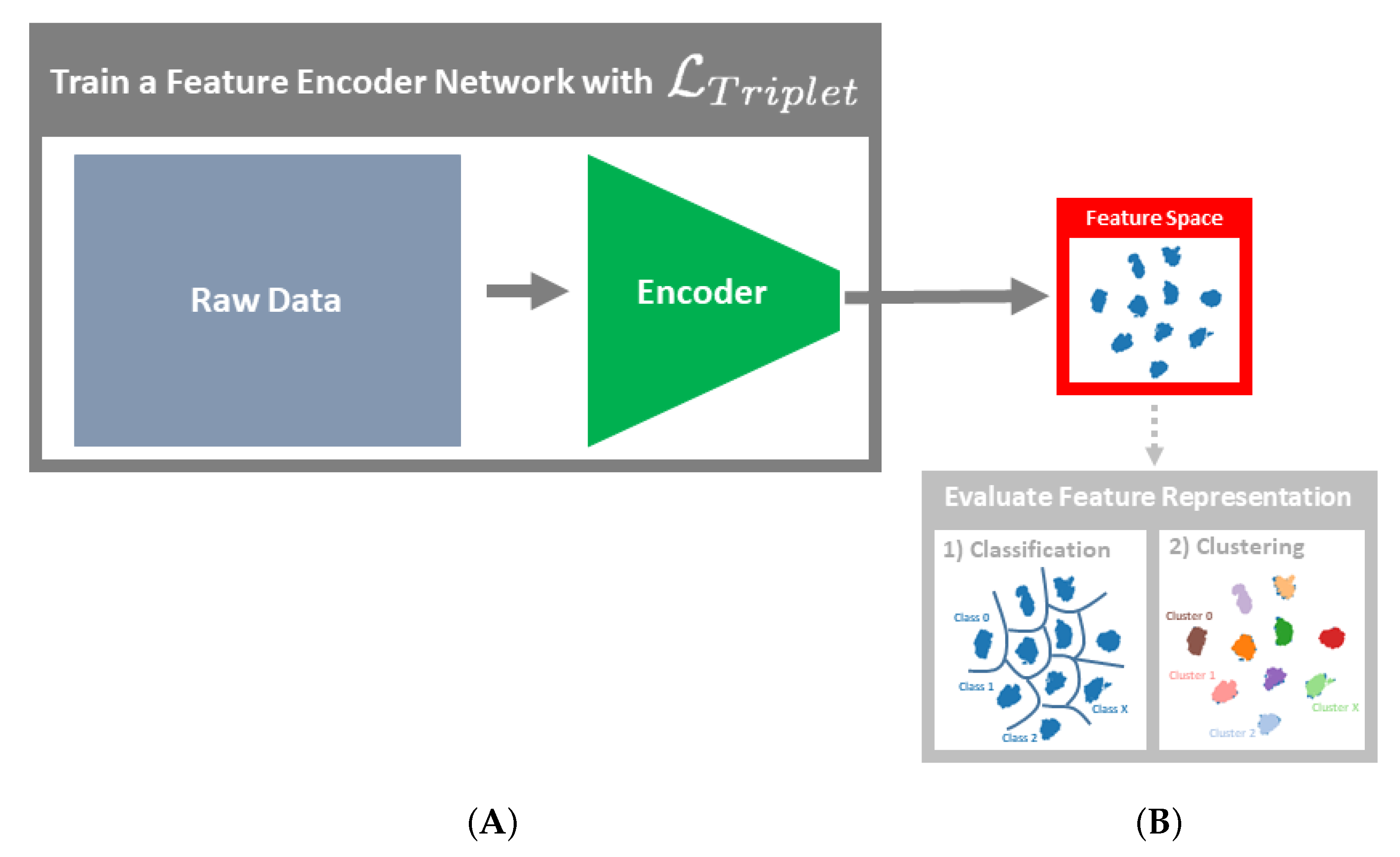 Sensors 21 03550 g001
