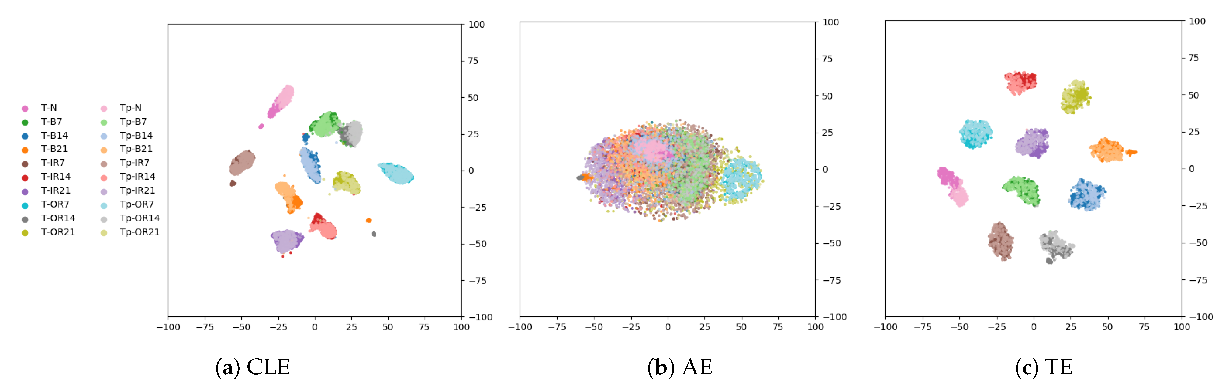 Sensors 21 03550 g002