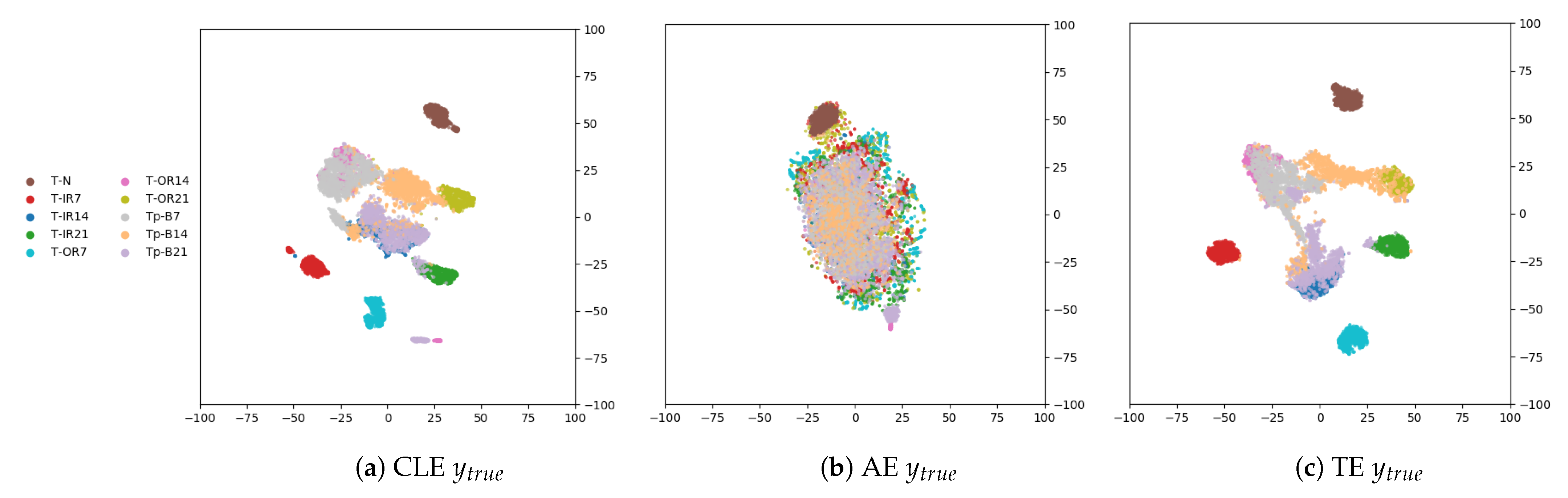 Sensors 21 03550 g003a