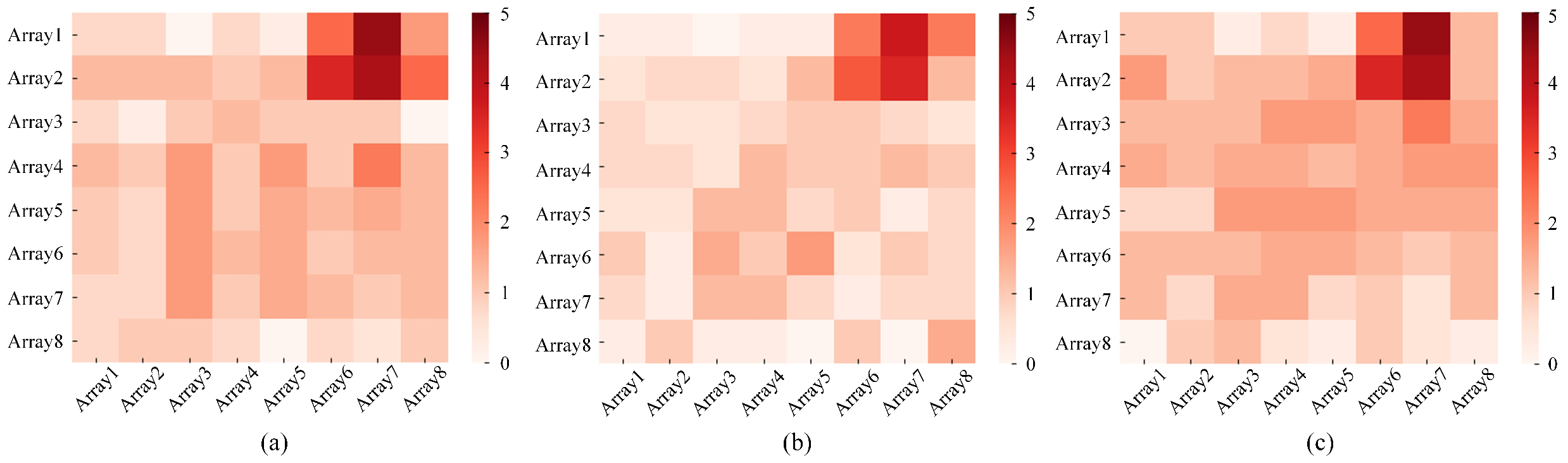Sensors 21 03551 g005