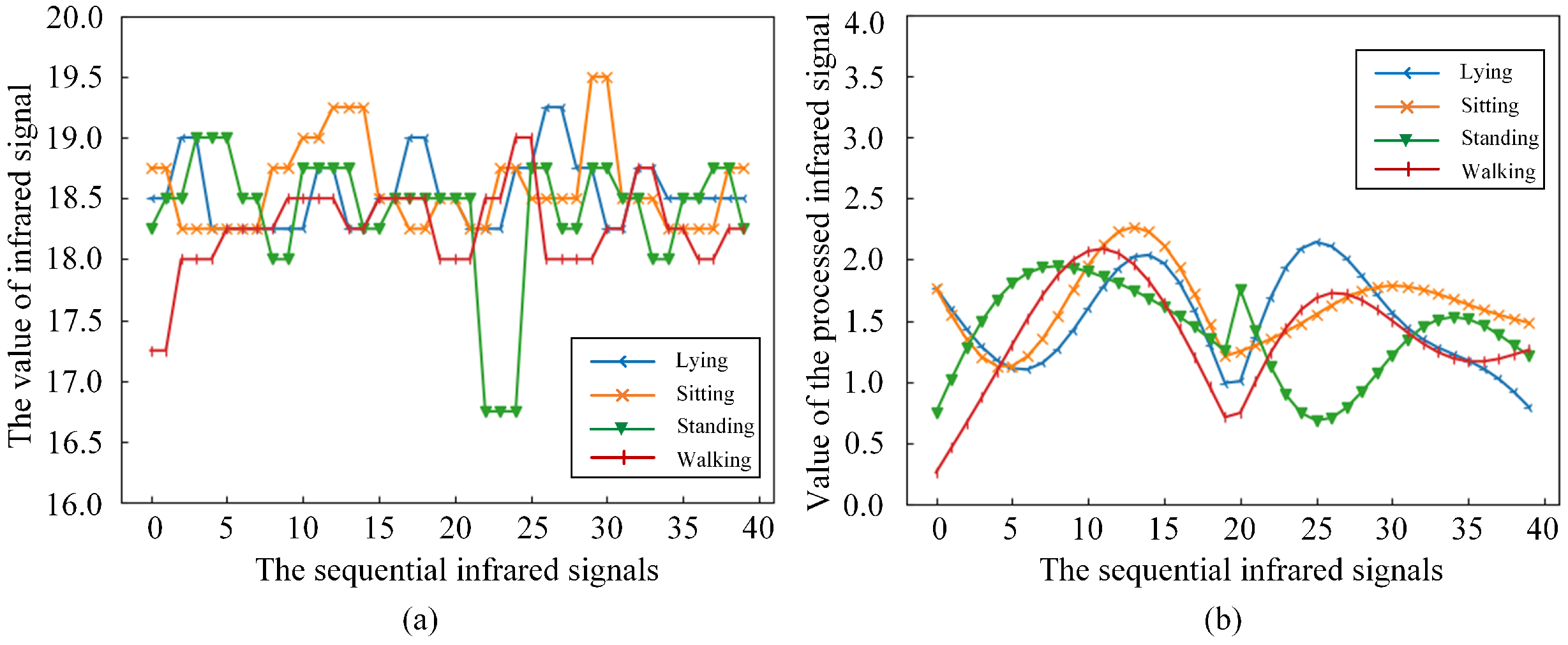 Sensors 21 03551 g006