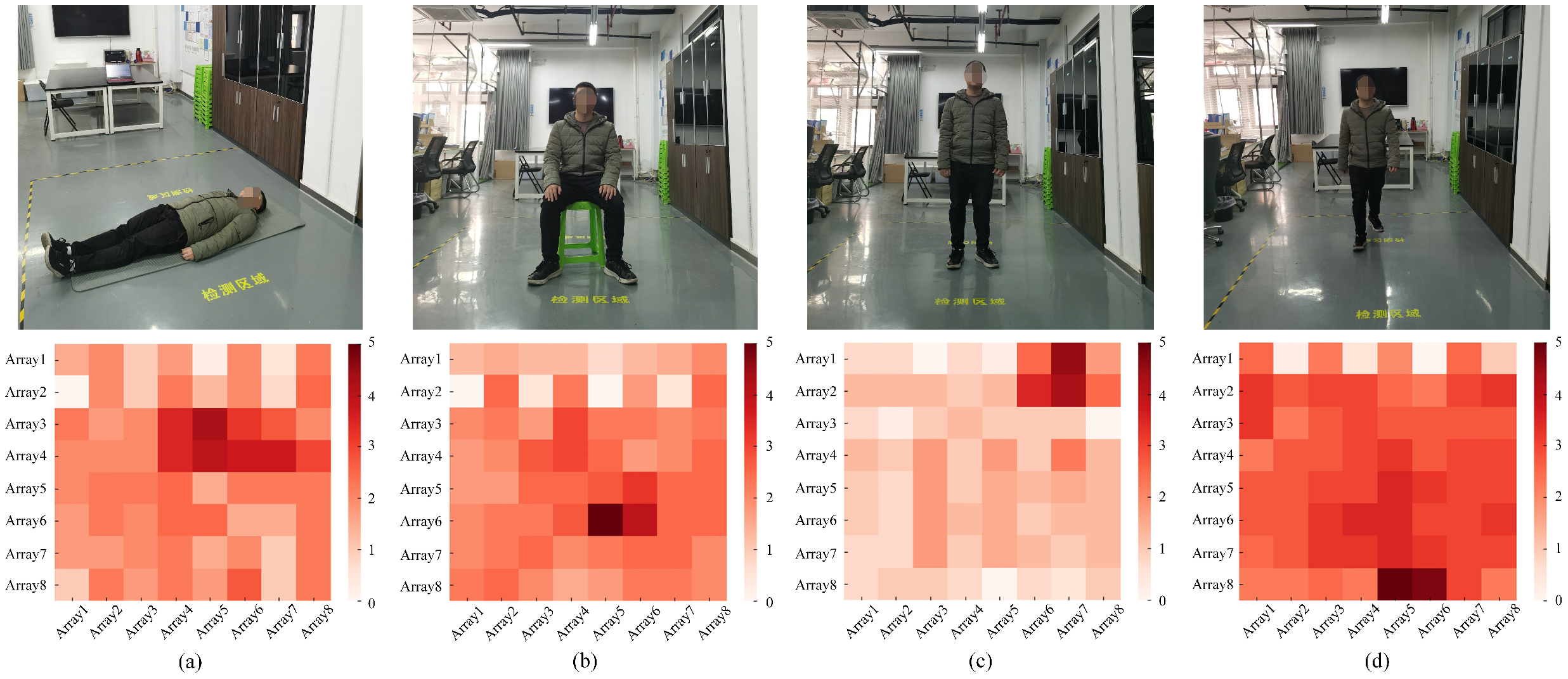 Sensors 21 03551 g009