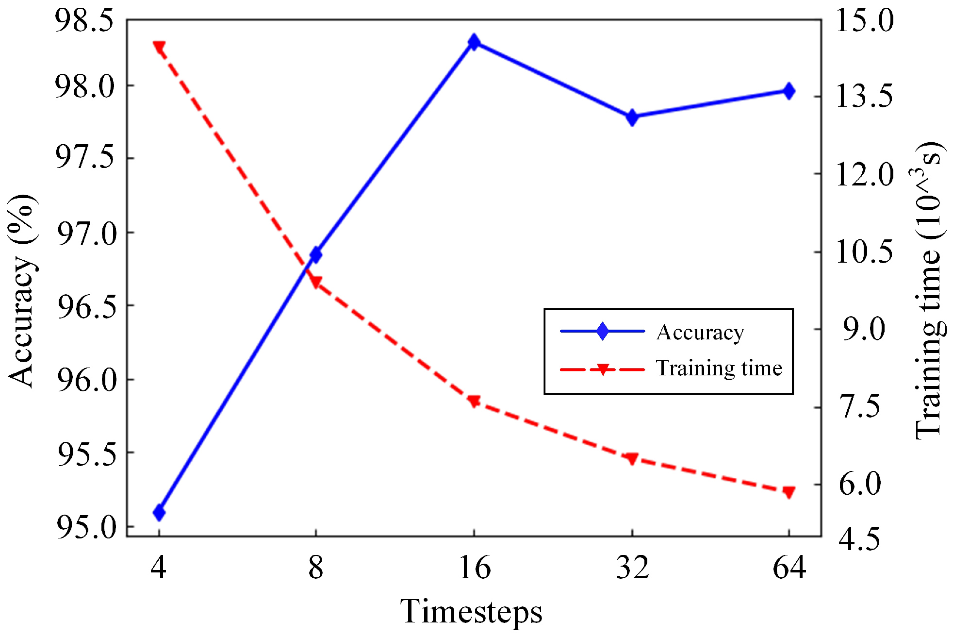 Sensors 21 03551 g017