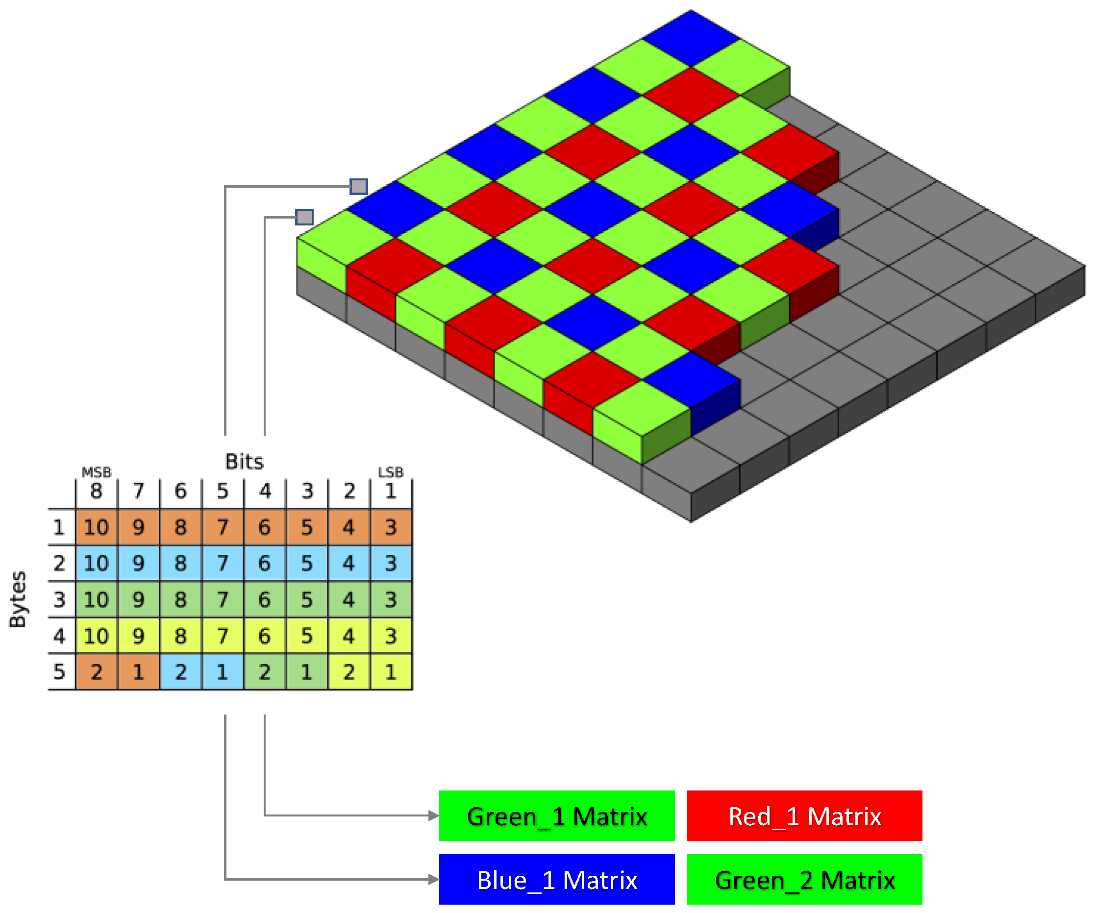 Sensors 21 03552 g002 Sensors 21 03552 g002