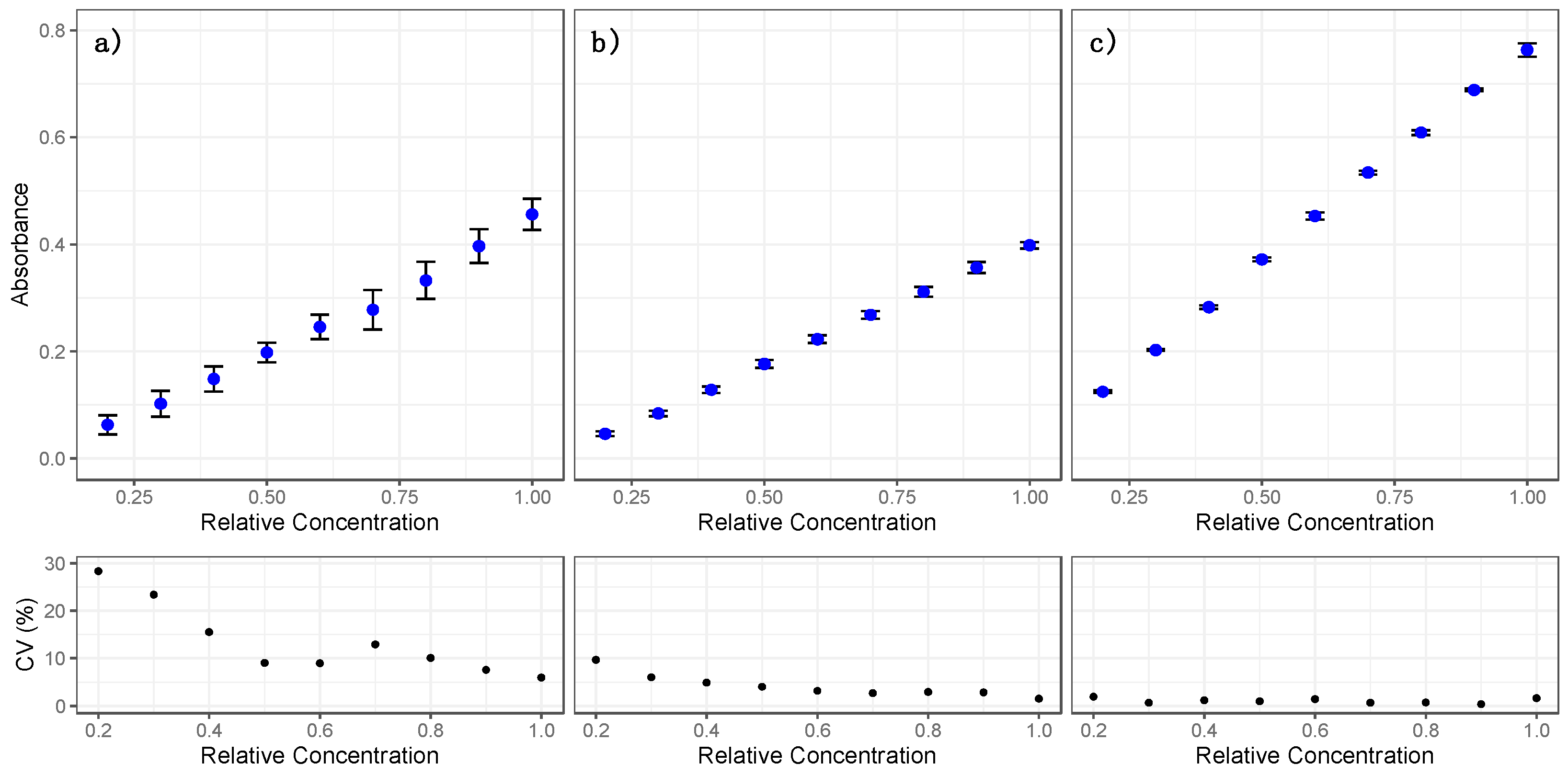 Sensors 21 03552 g004 Sensors 21 03552 g004