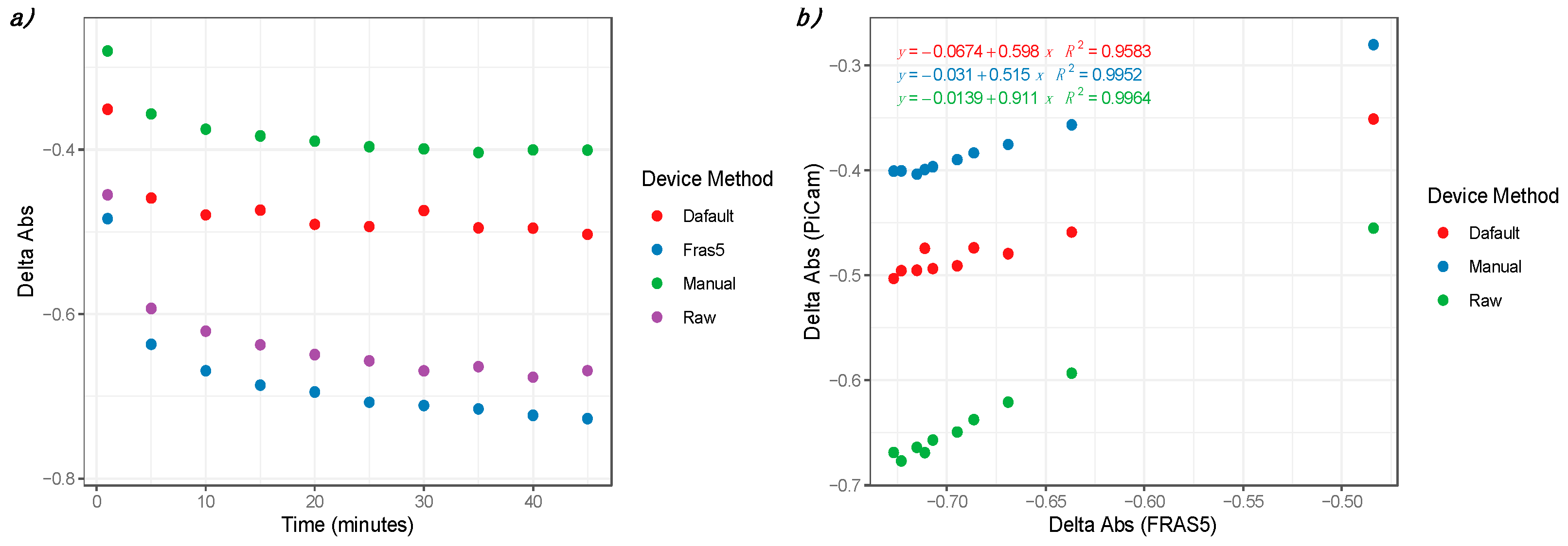 Sensors 21 03552 g006 Sensors 21 03552 g006
