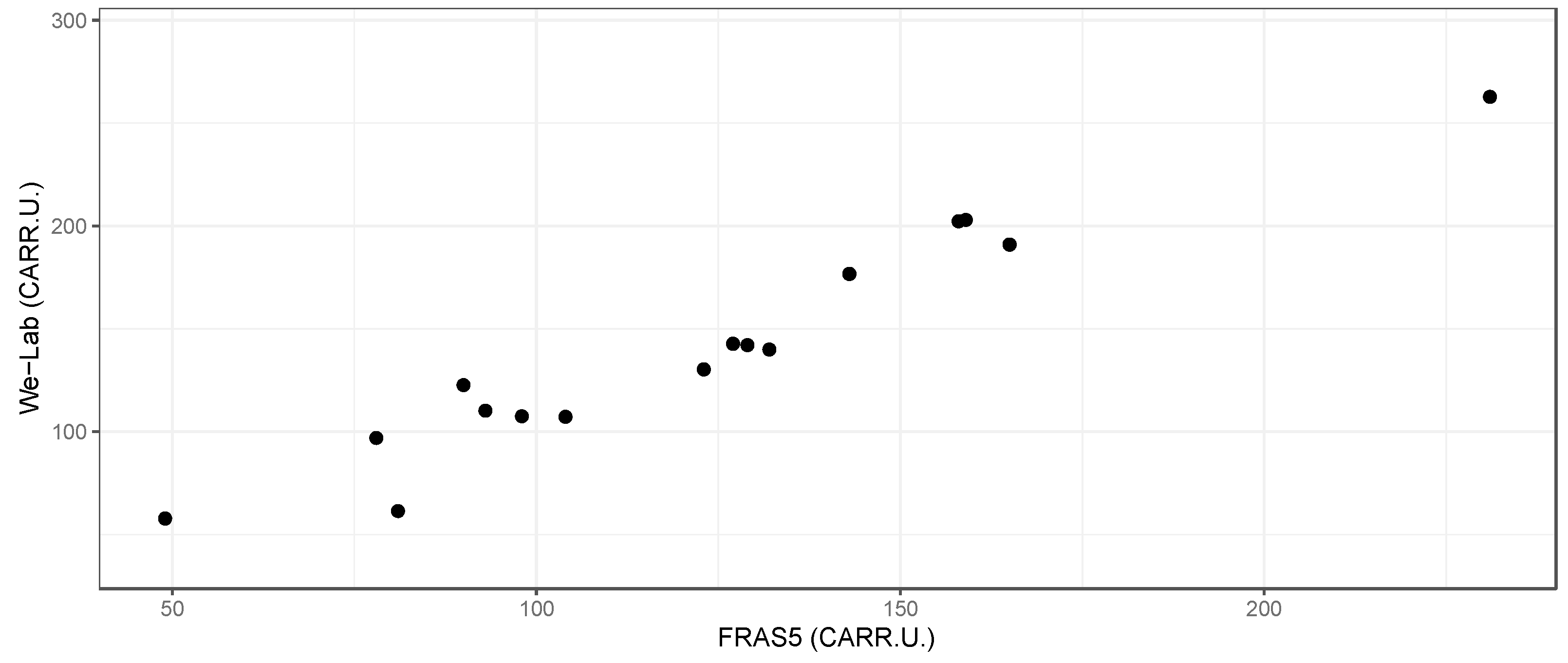 Sensors 21 03552 g007 Sensors 21 03552 g007
