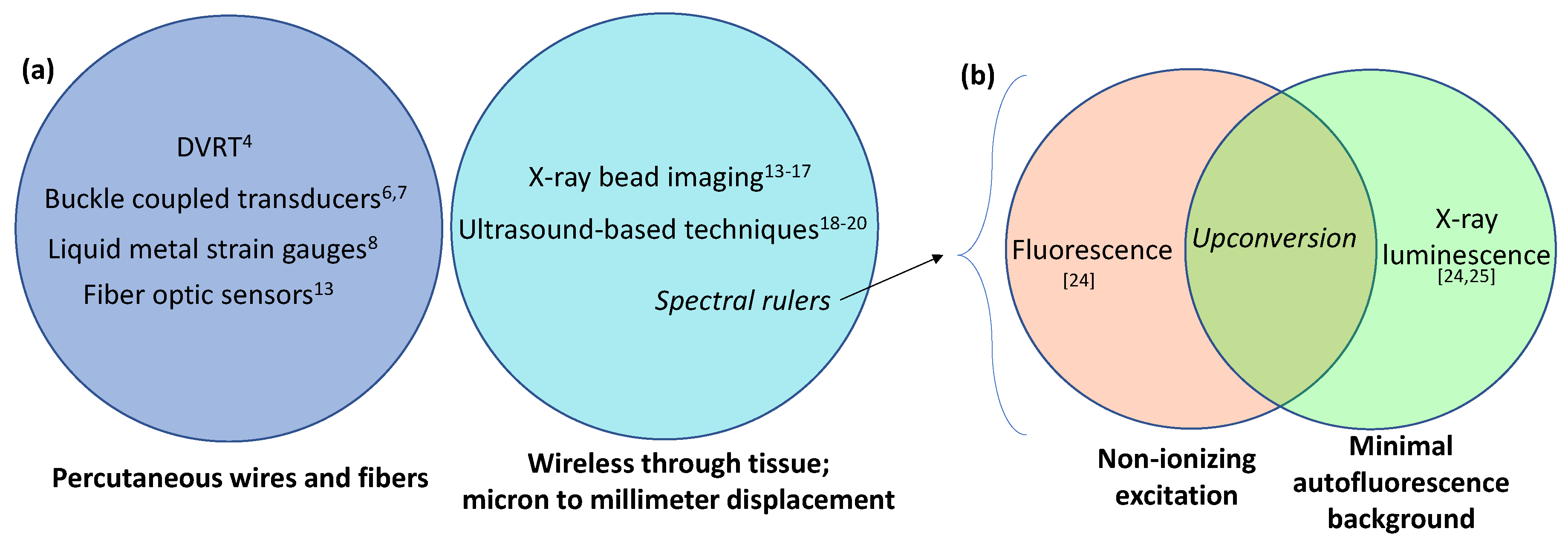 Sensors 21 03554 g001 Sensors 21 03554 g001
