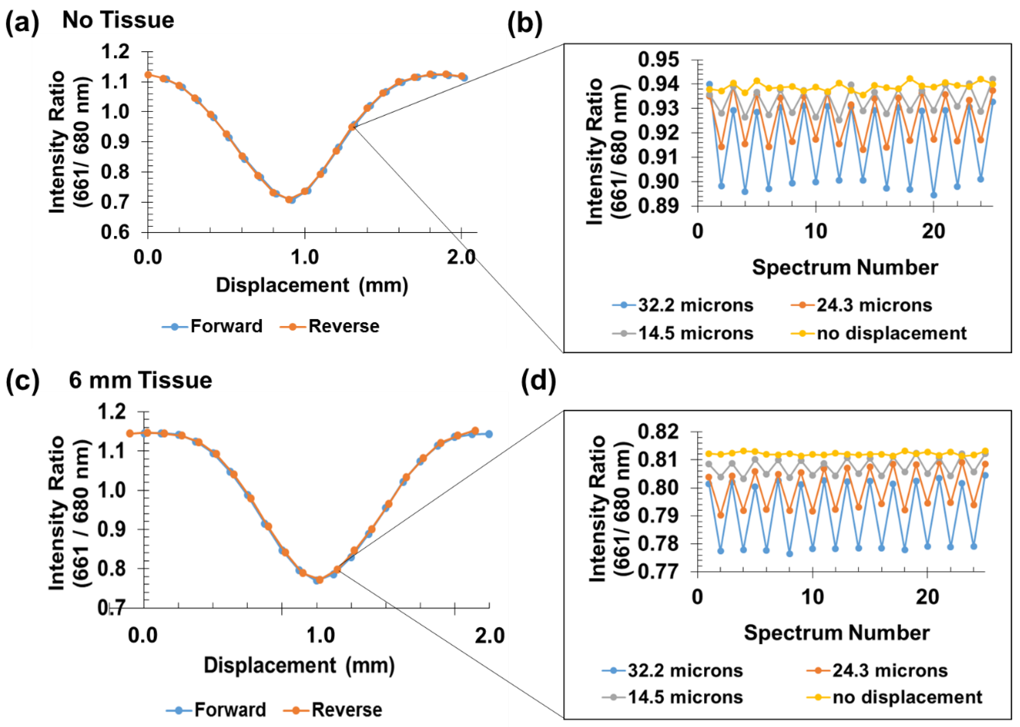Sensors 21 03554 g006 Sensors 21 03554 g006