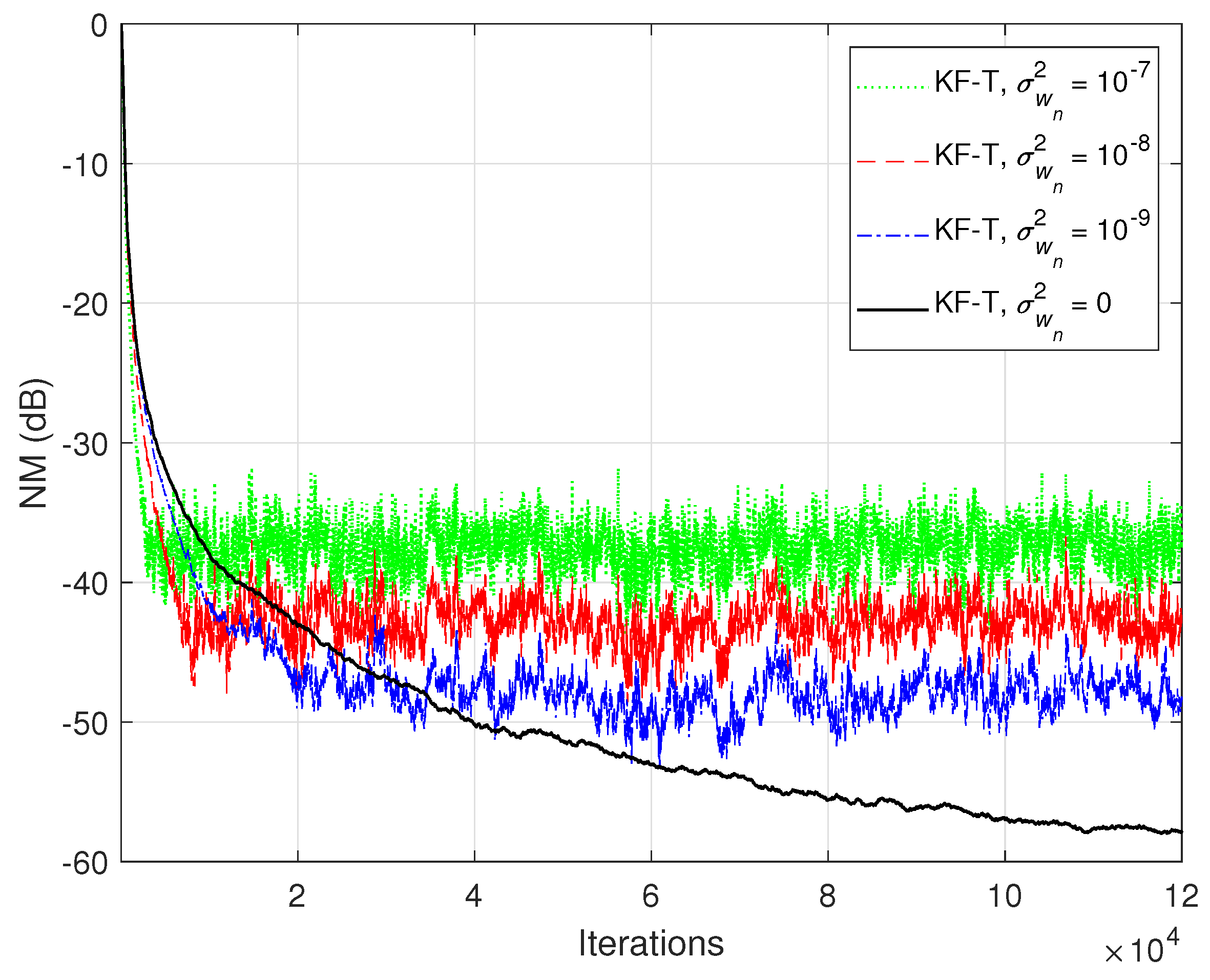Sensors 21 03555 g001