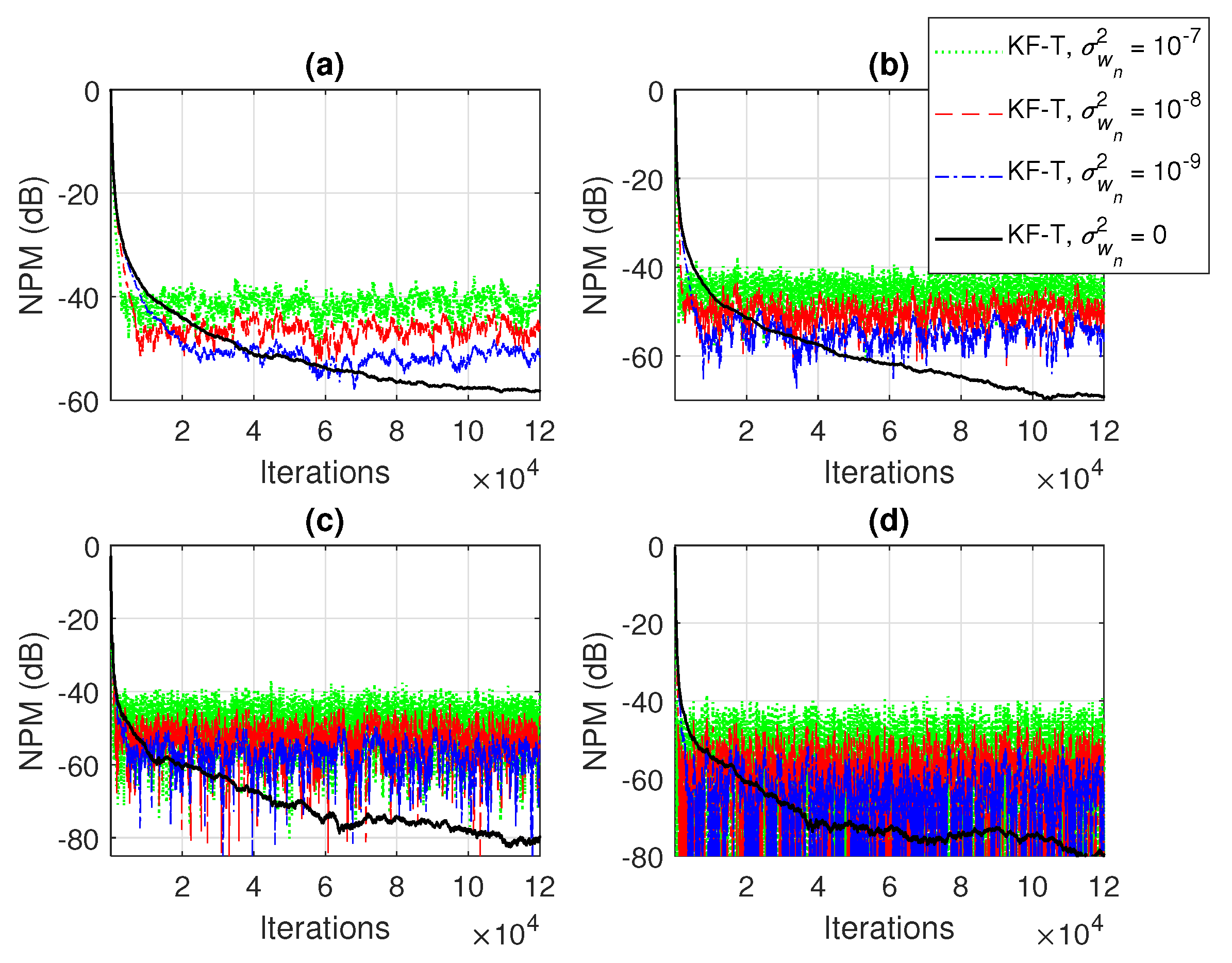 Sensors 21 03555 g002