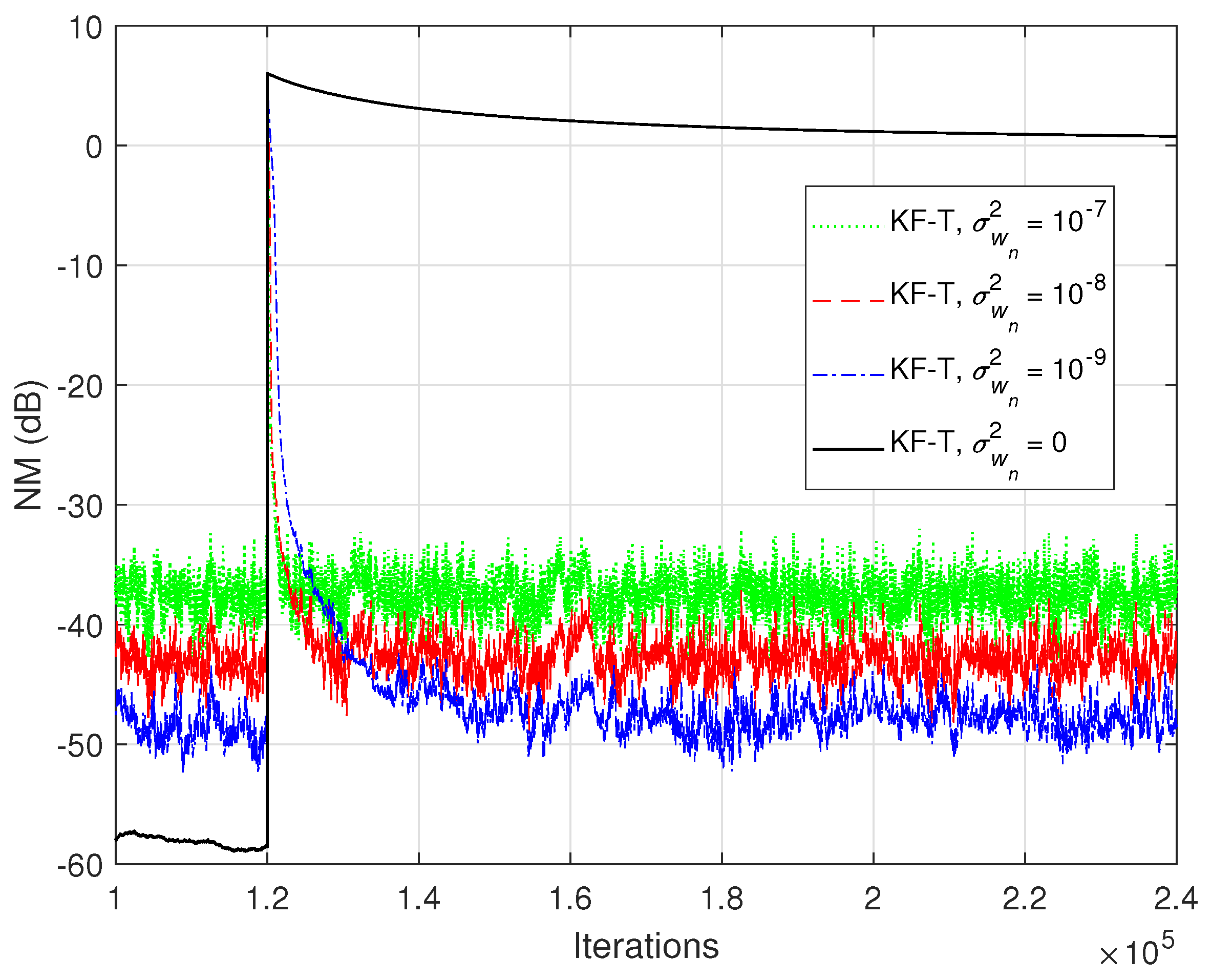 Sensors 21 03555 g003