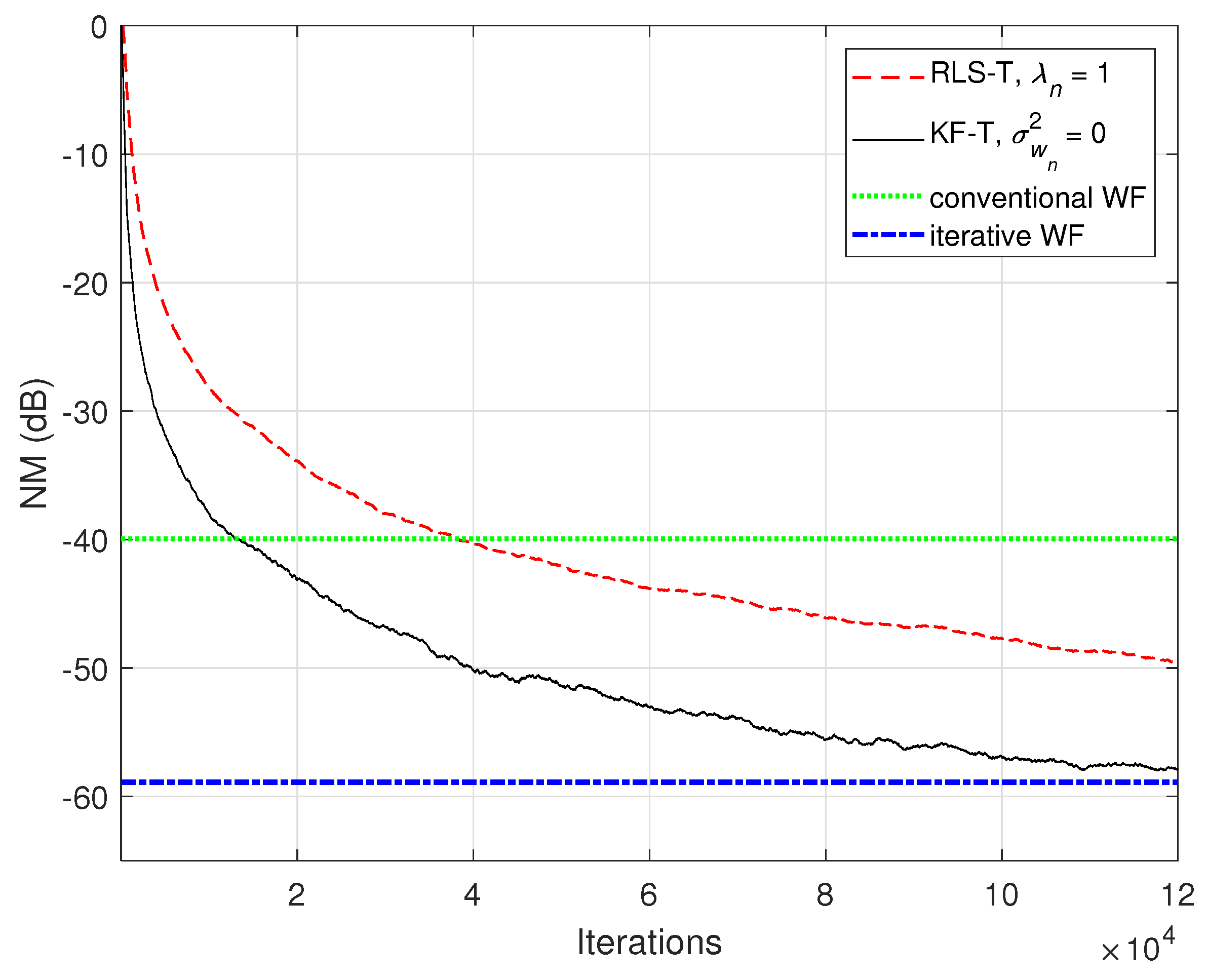 Sensors 21 03555 g004