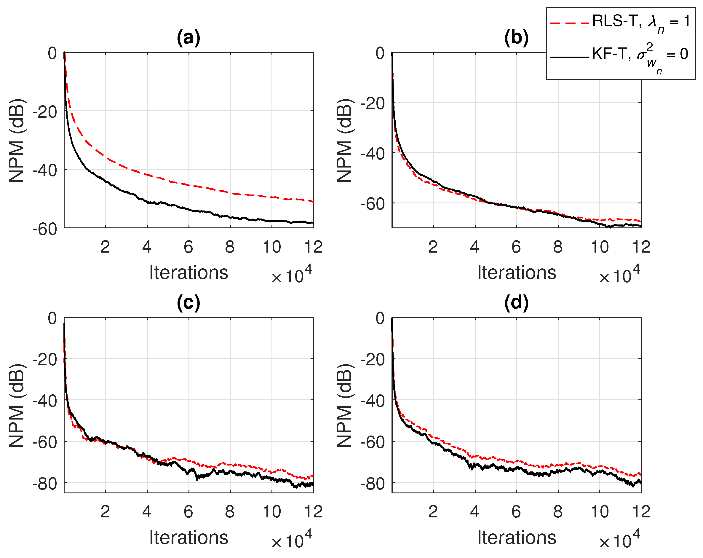 Sensors 21 03555 g005