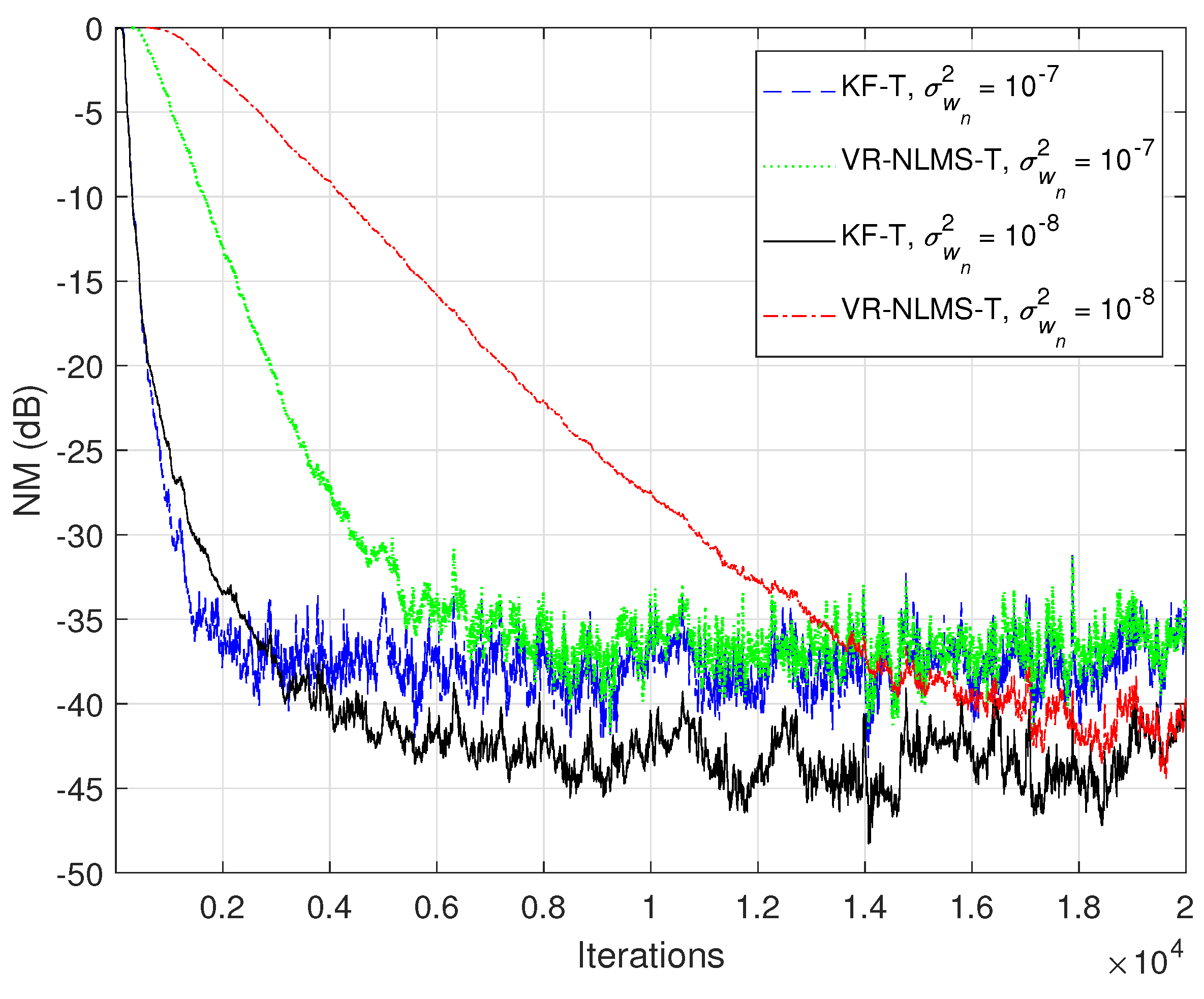 Sensors 21 03555 g006
