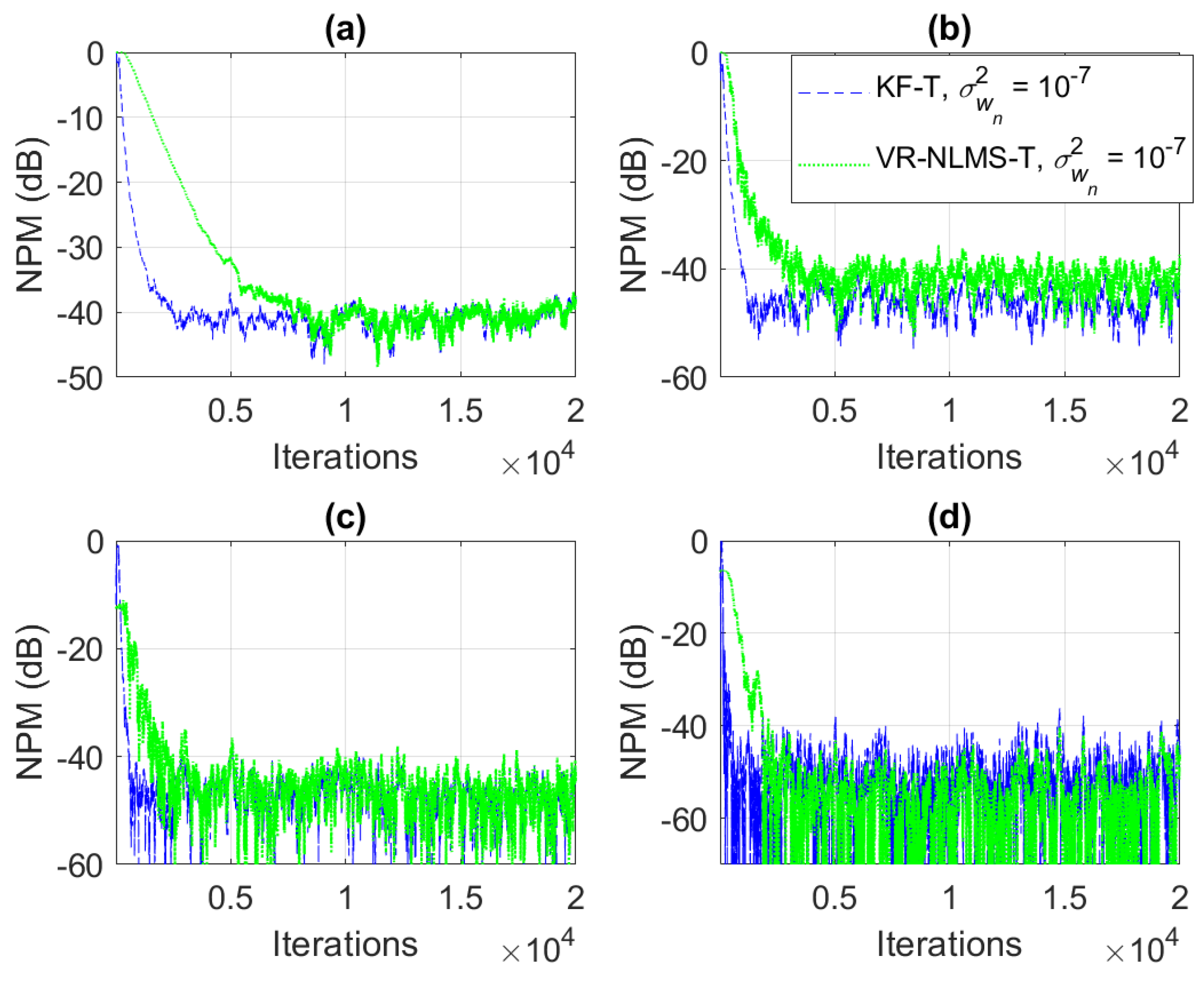 Sensors 21 03555 g007