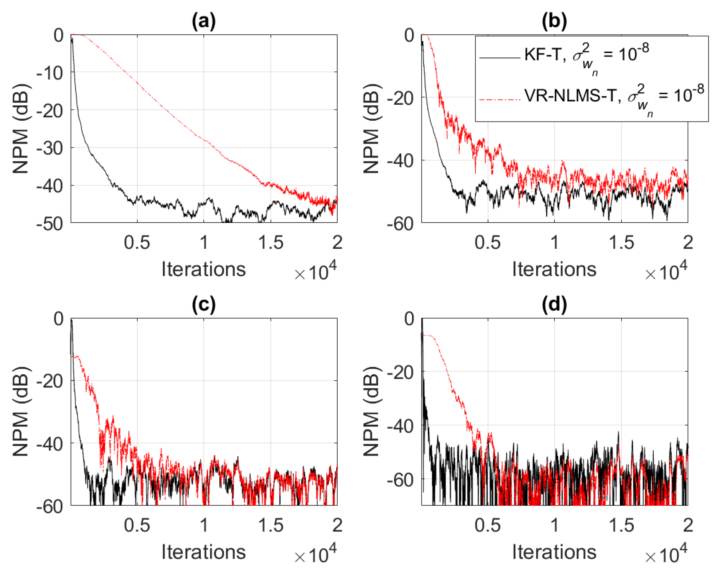 Sensors 21 03555 g008