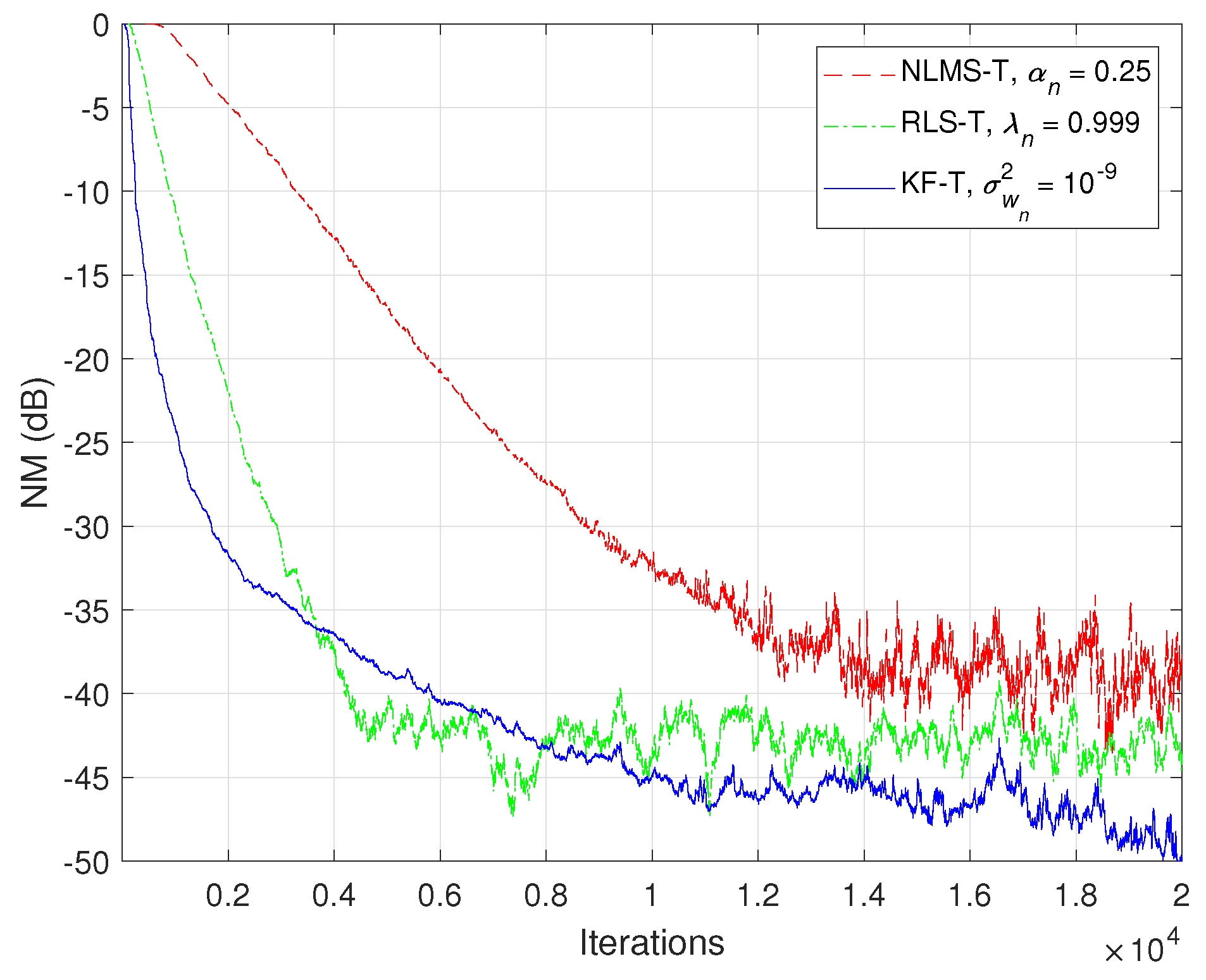 Sensors 21 03555 g009